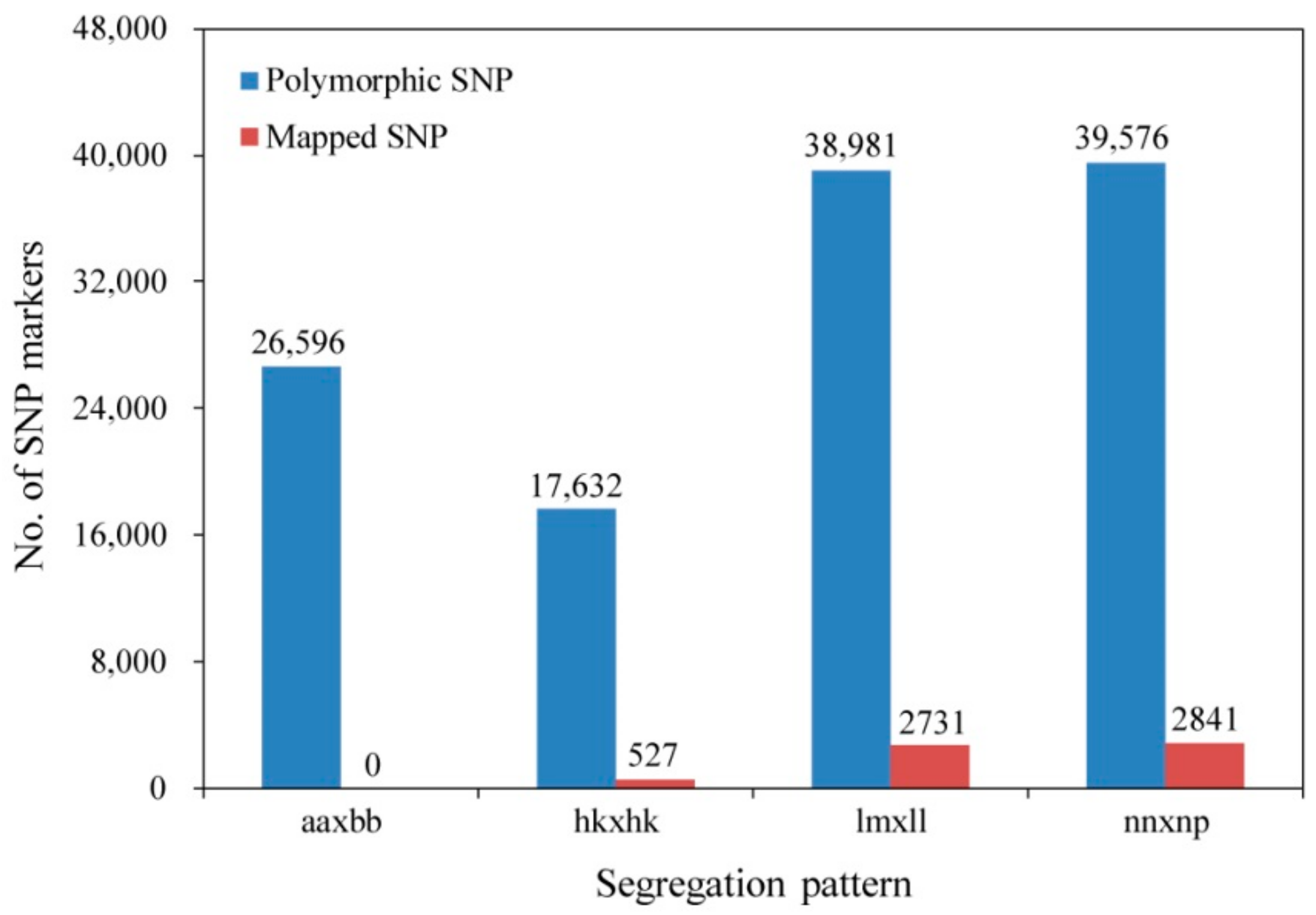 Genes 10 00583 g002