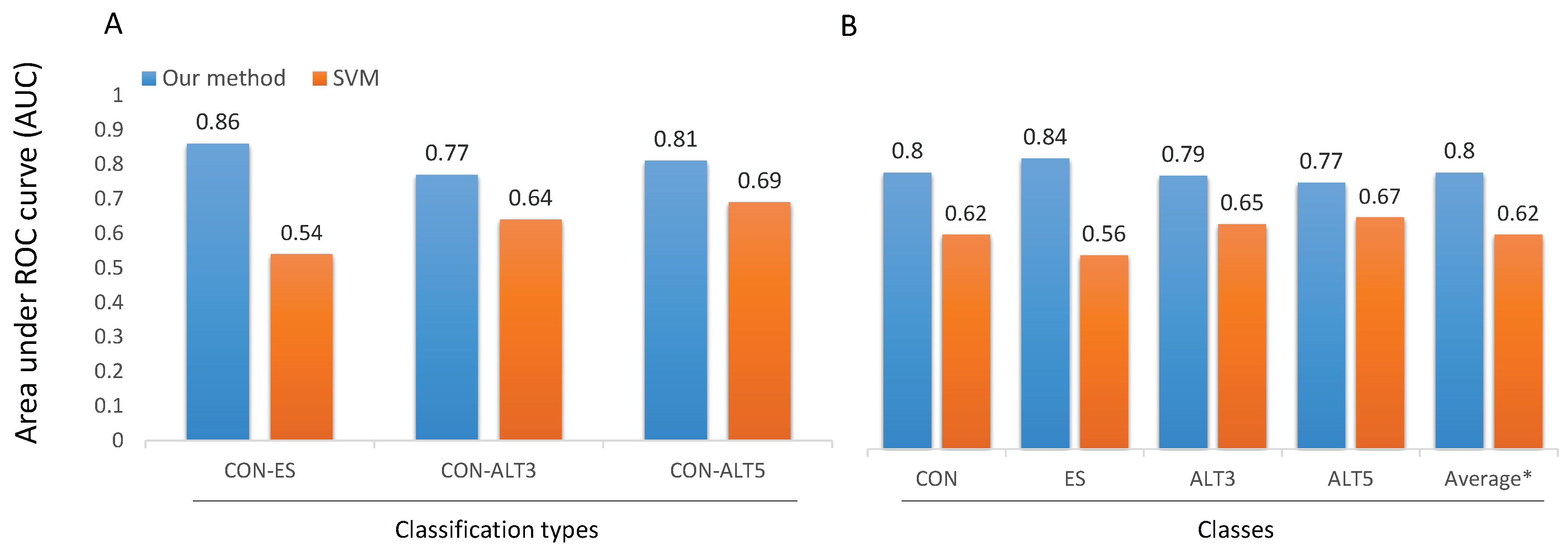 Genes 10 00587 g008