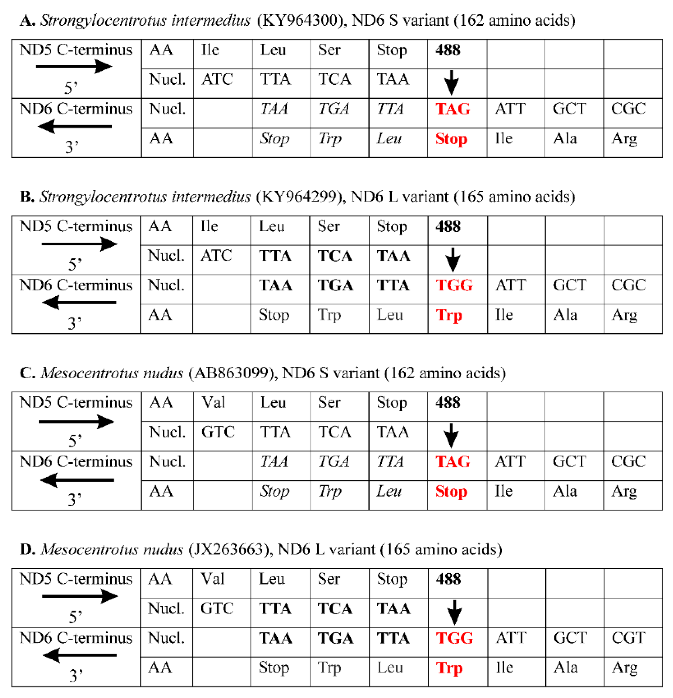 Genes 10 00592 g001 Genes 10 00592 g001