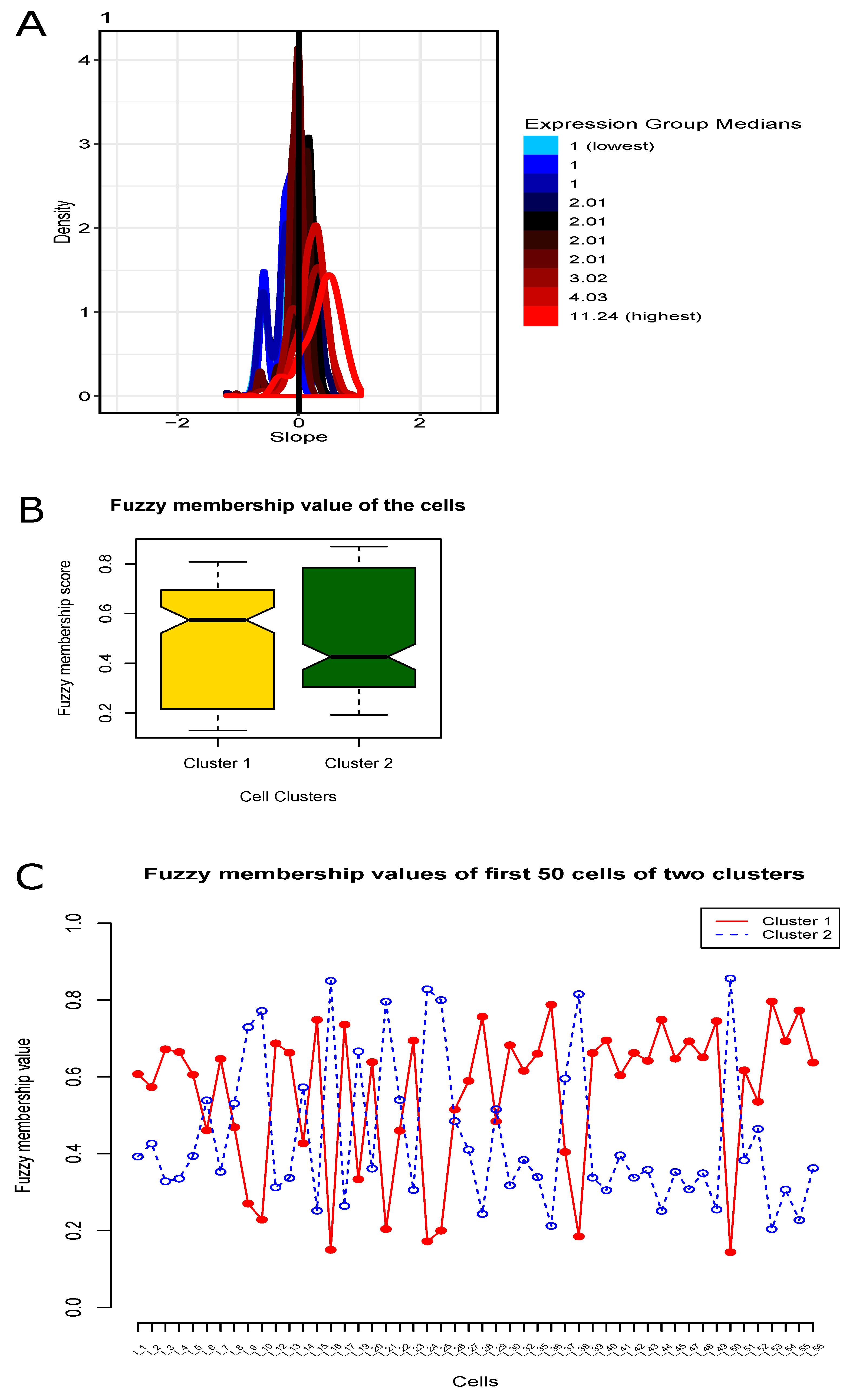 Genes 10 00611 g002 Genes 10 00611 g002
