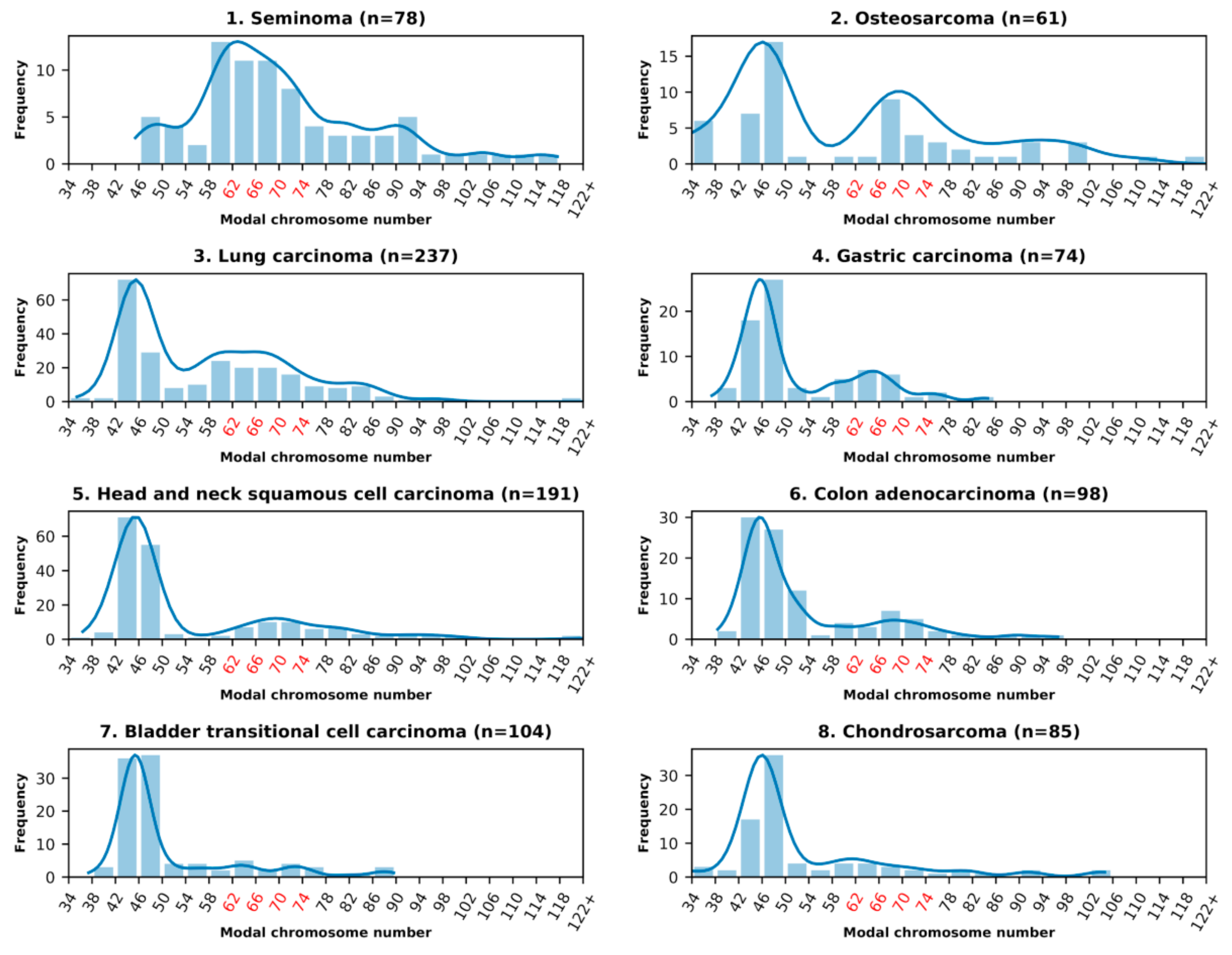 Genes 10 00613 g001a Genes 10 00613 g001a