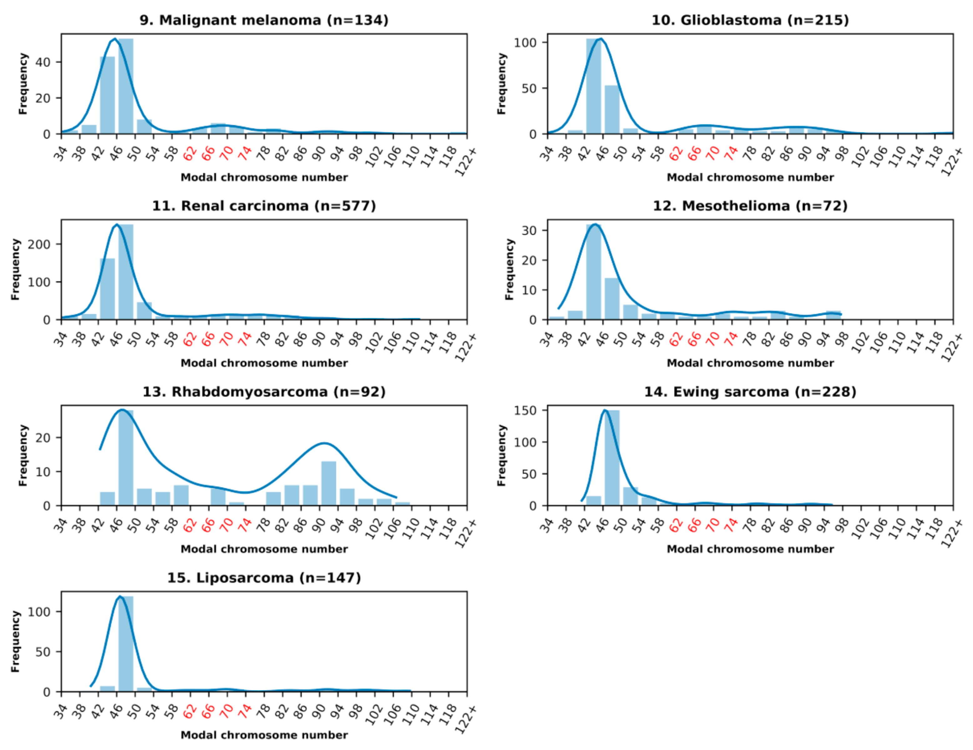 Genes 10 00613 g001b Genes 10 00613 g001b
