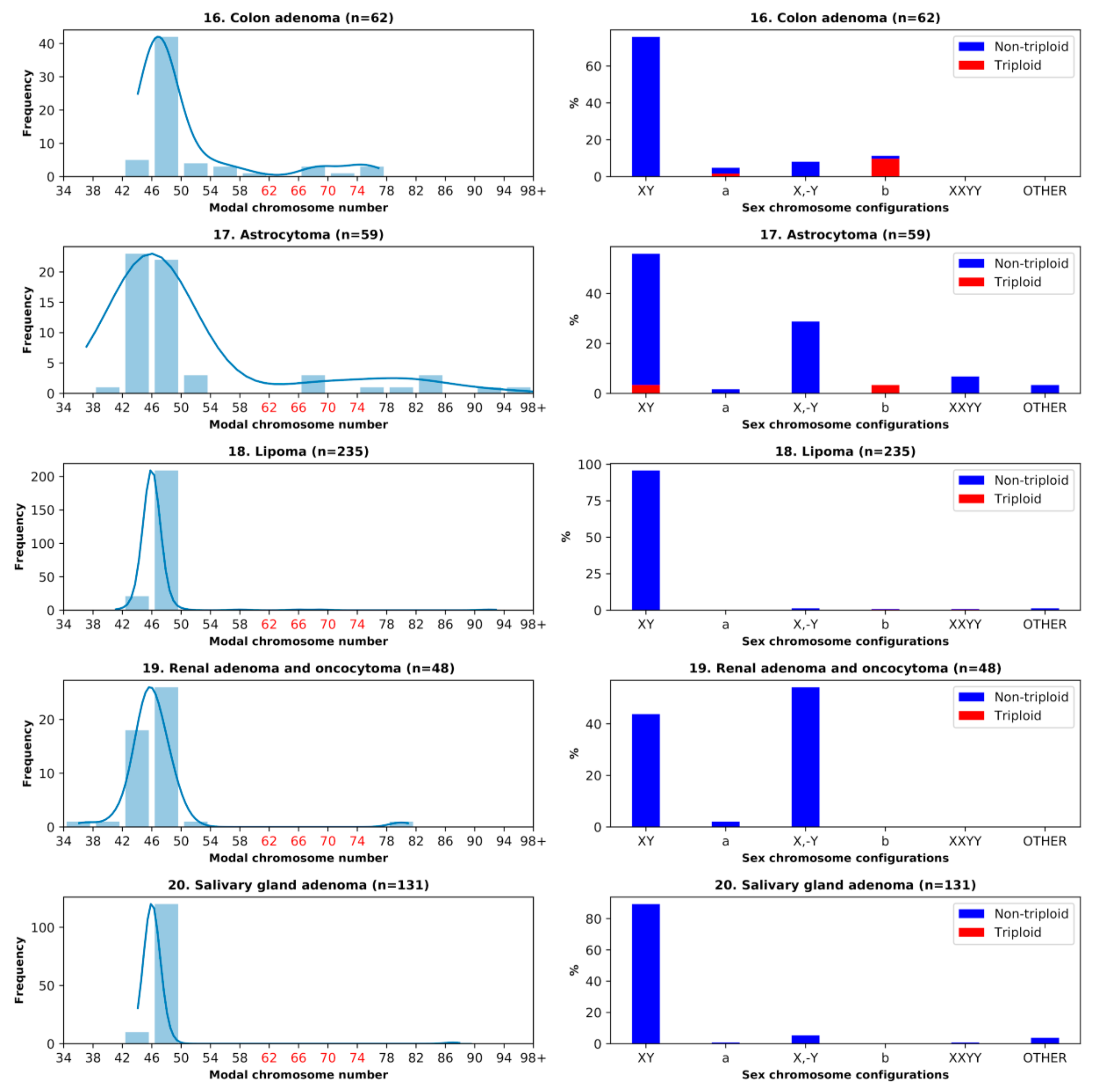 Genes 10 00613 g005 Genes 10 00613 g005