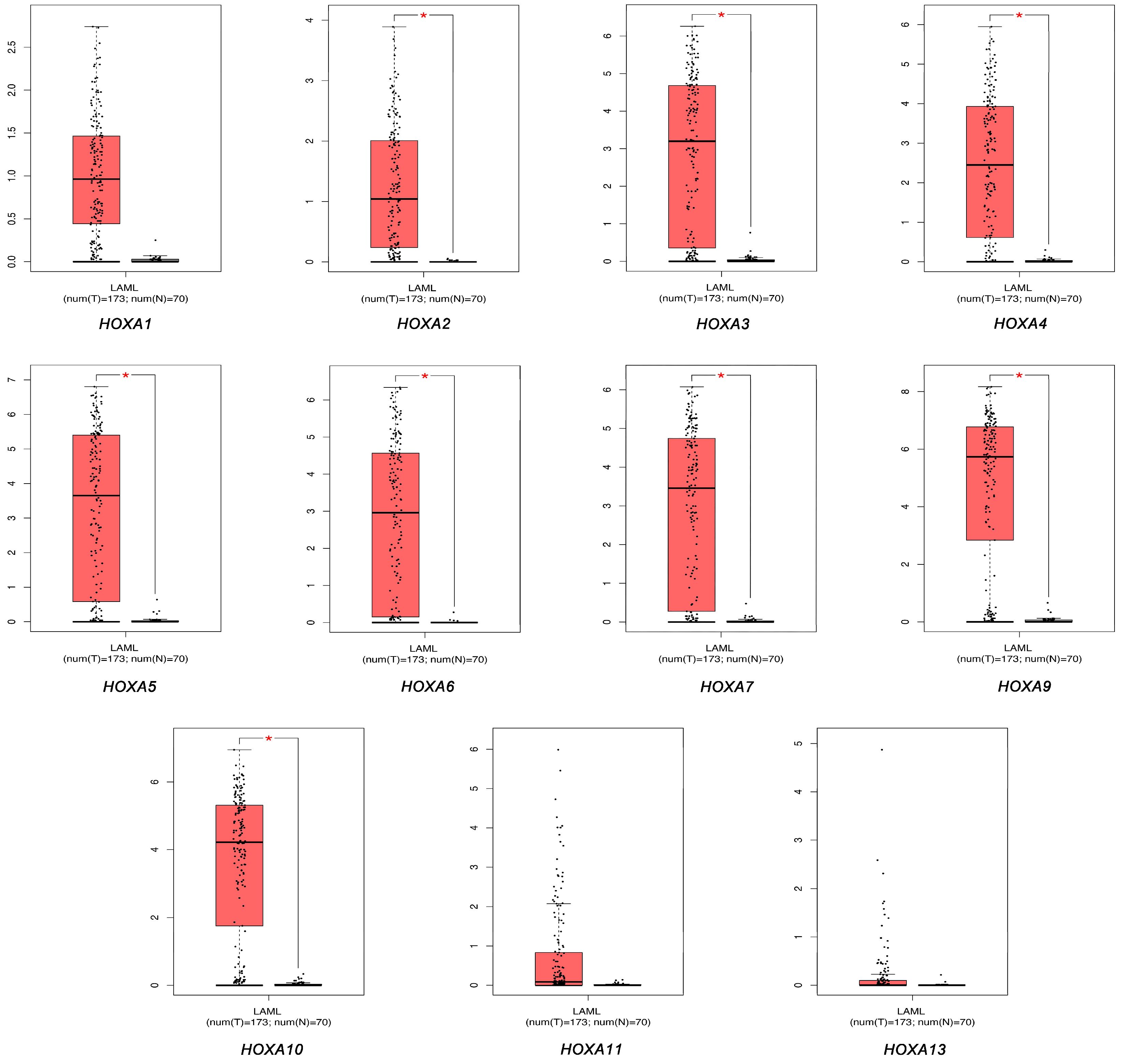 Genes 10 00621 g002 Genes 10 00621 g002