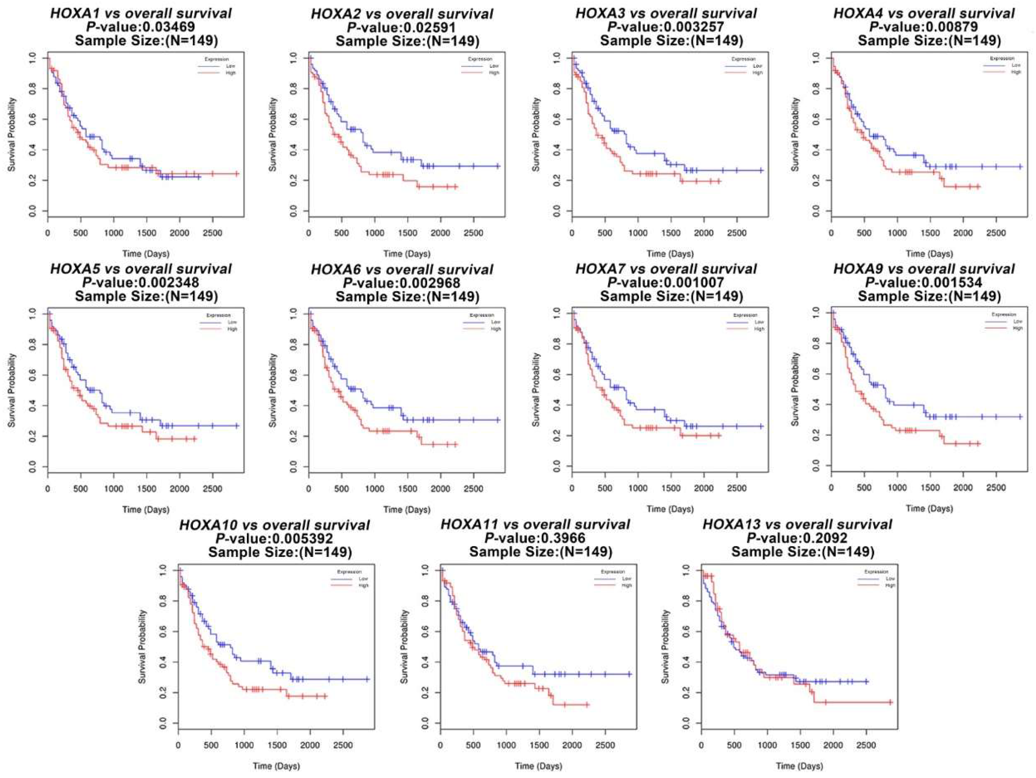 Genes 10 00621 g003 Genes 10 00621 g003