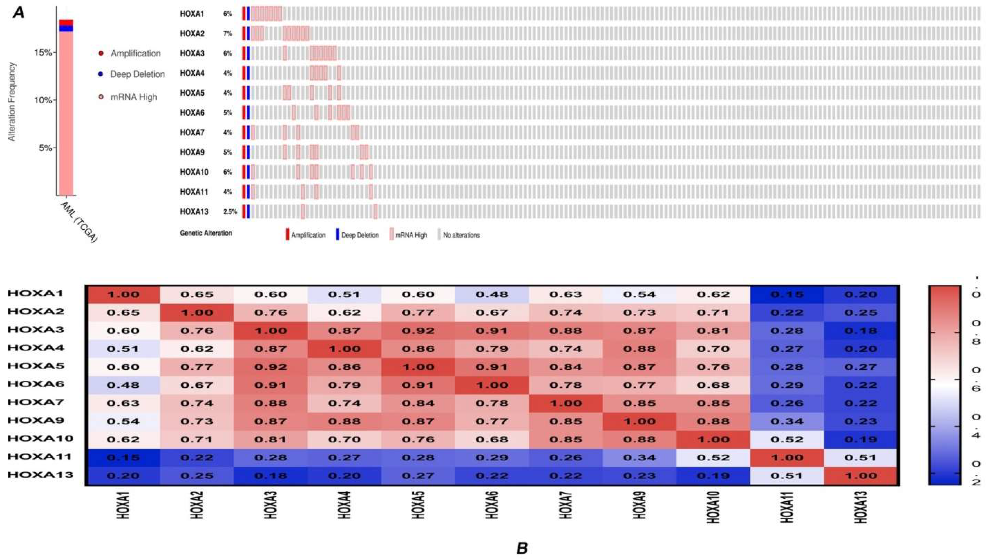 Genes 10 00621 g004 Genes 10 00621 g004