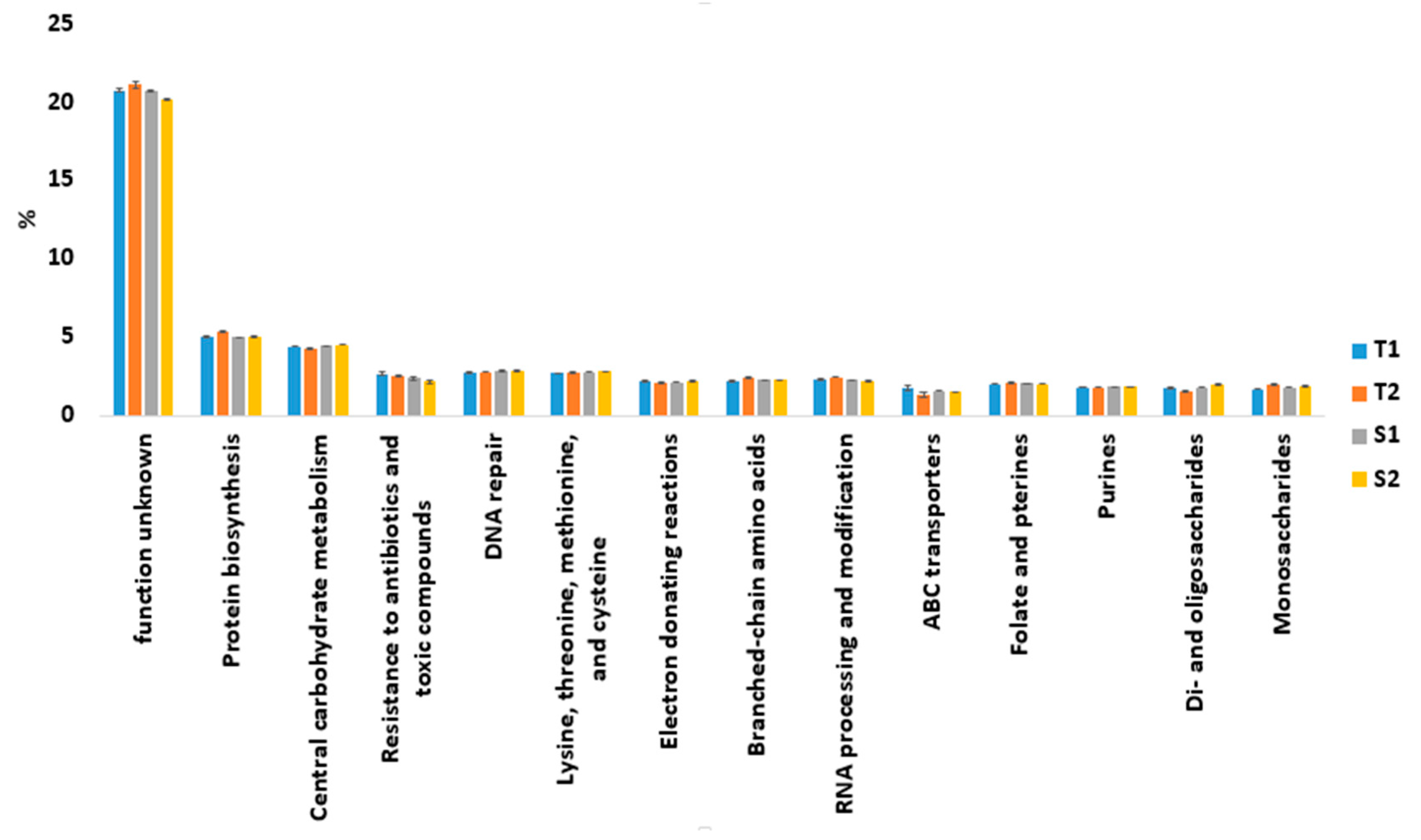 Genes 10 00637 g004