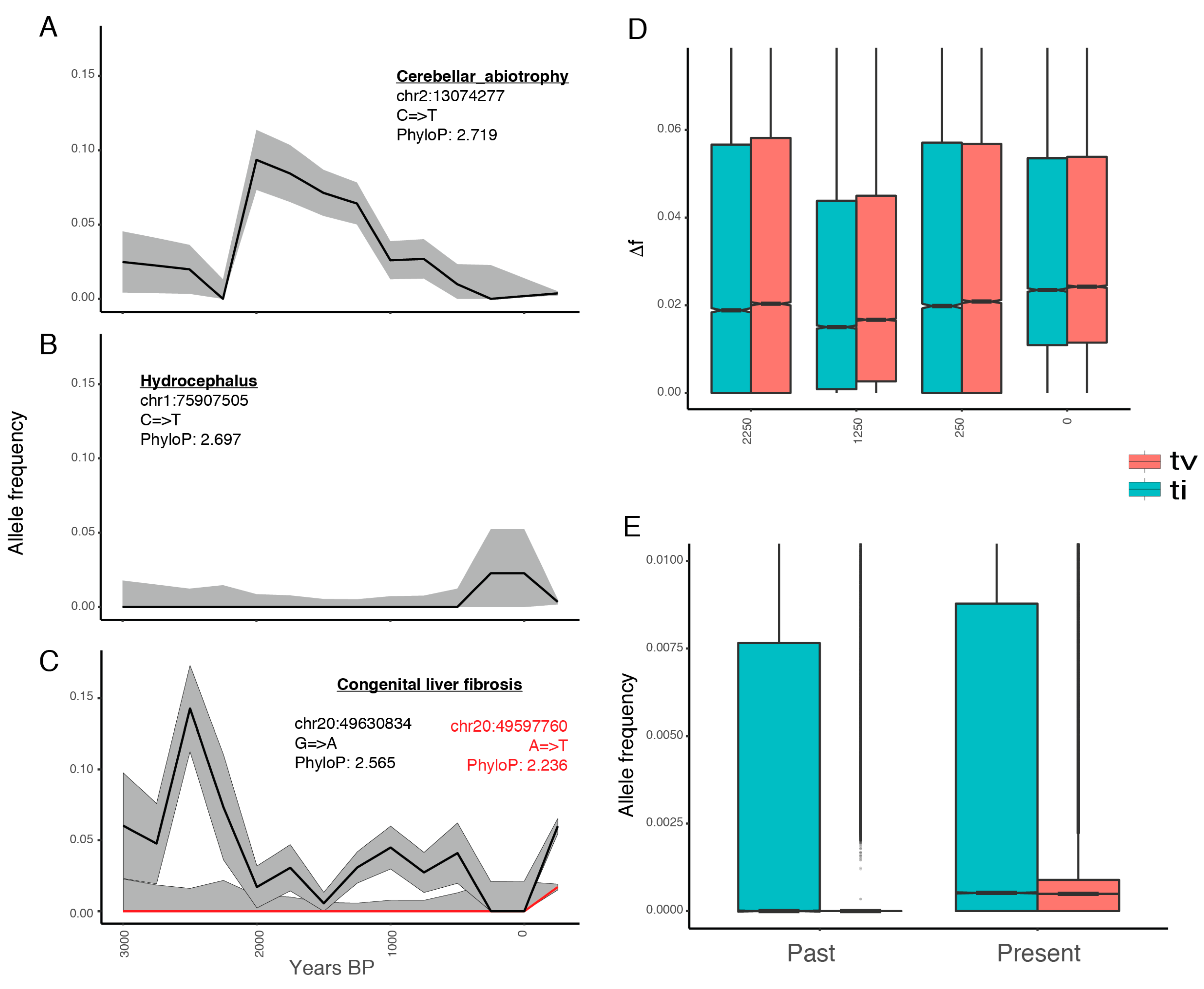 Genes 10 00649 g003