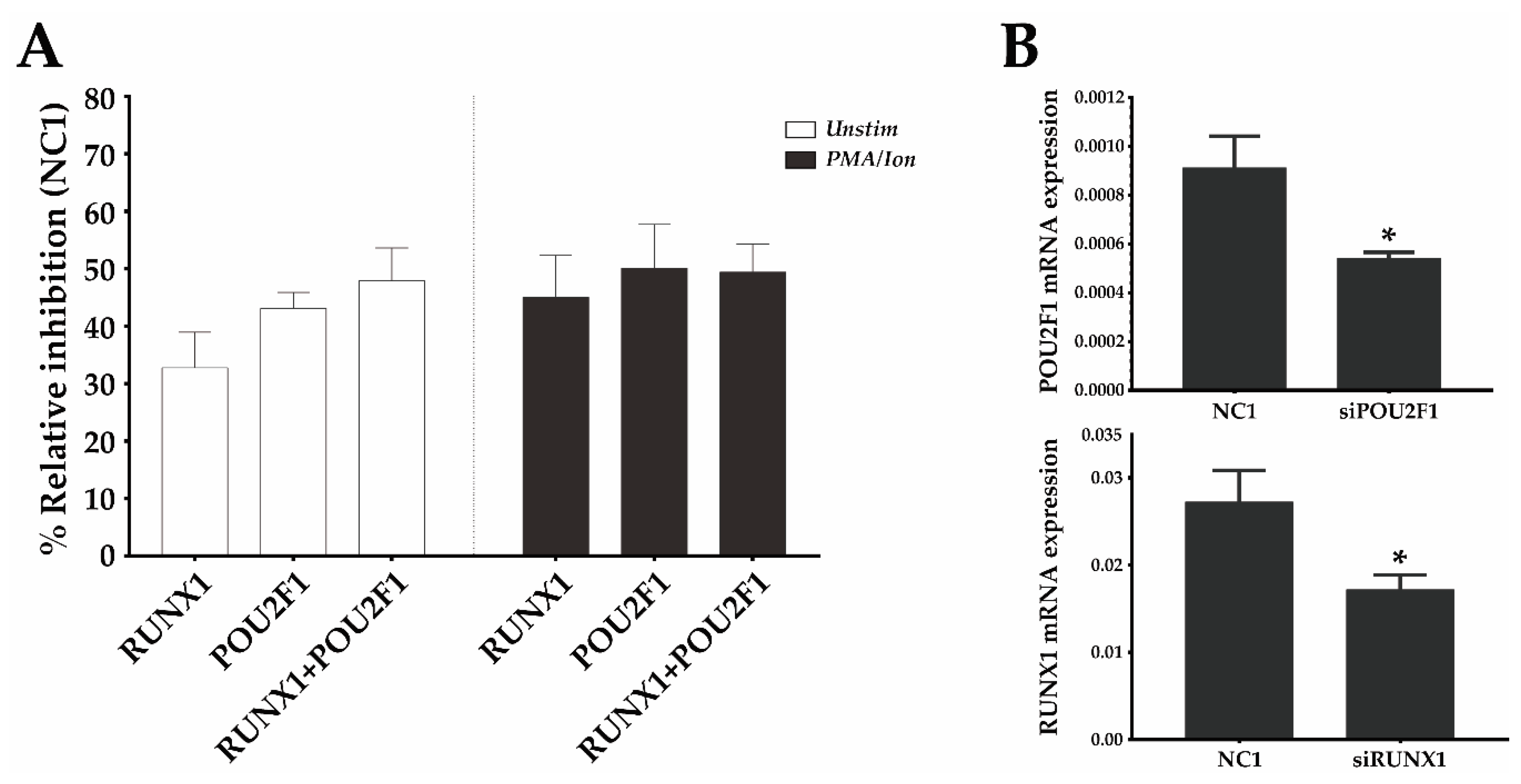 Genes 10 00651 g005 Genes 10 00651 g005