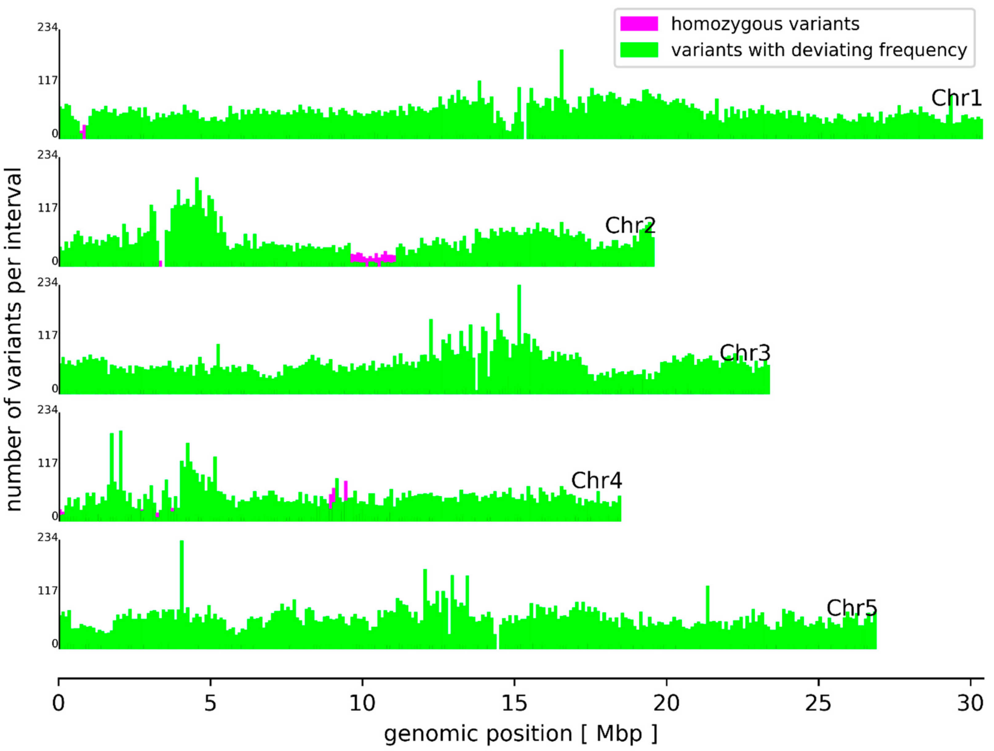 Genes 10 00671 g002 Genes 10 00671 g002
