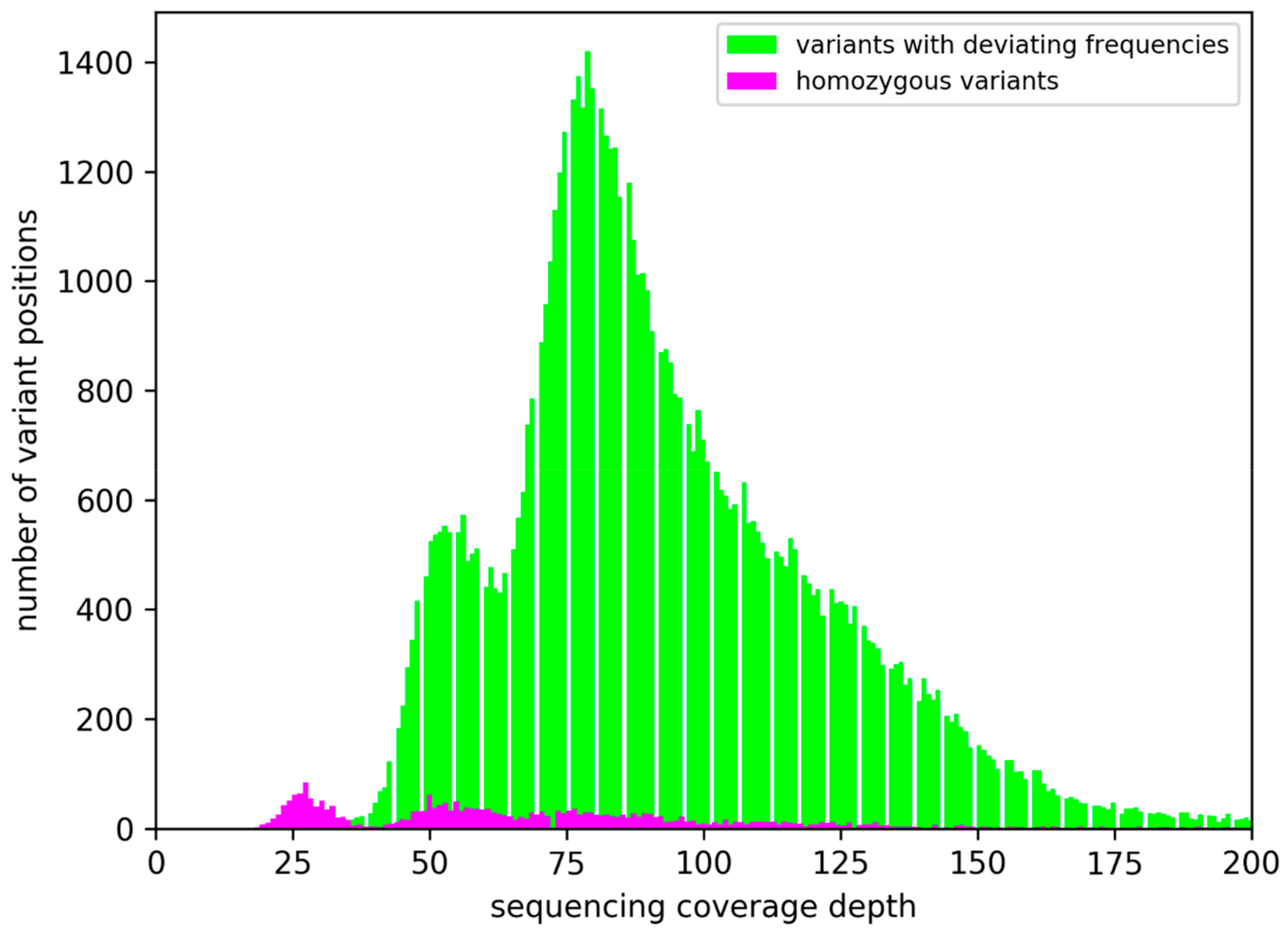 Genes 10 00671 g003 Genes 10 00671 g003