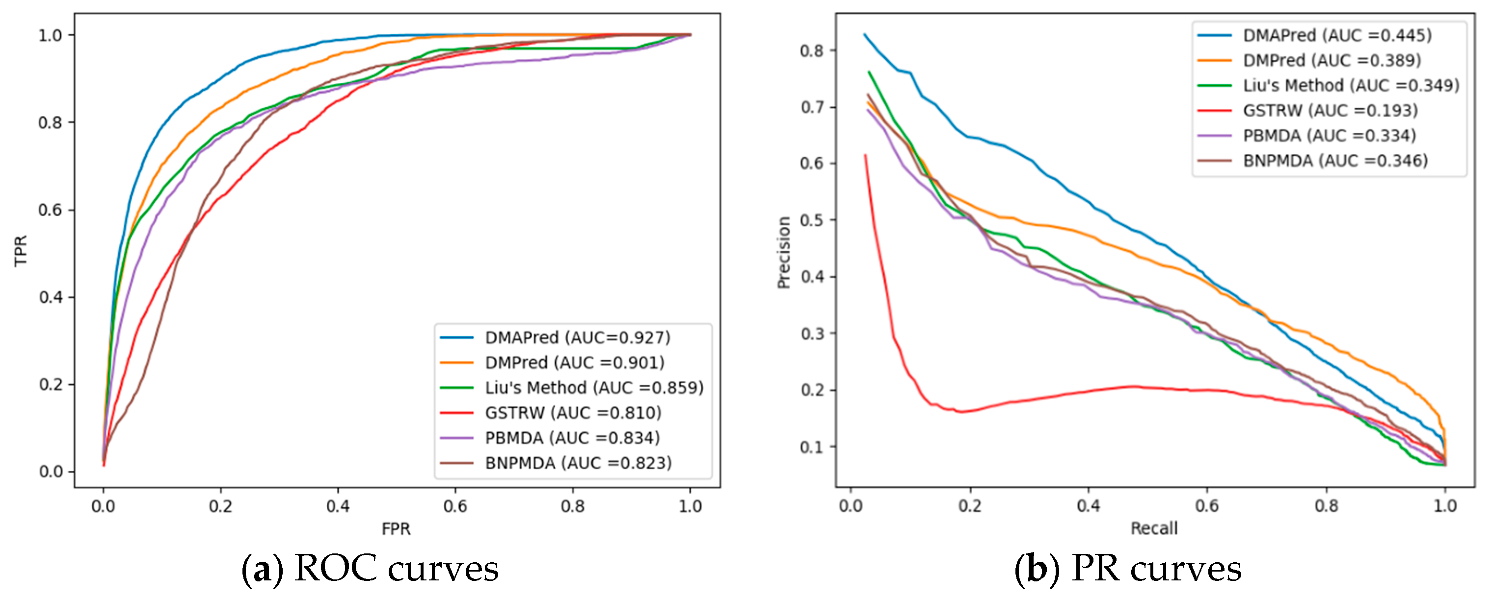 Genes 10 00685 g003 Genes 10 00685 g003