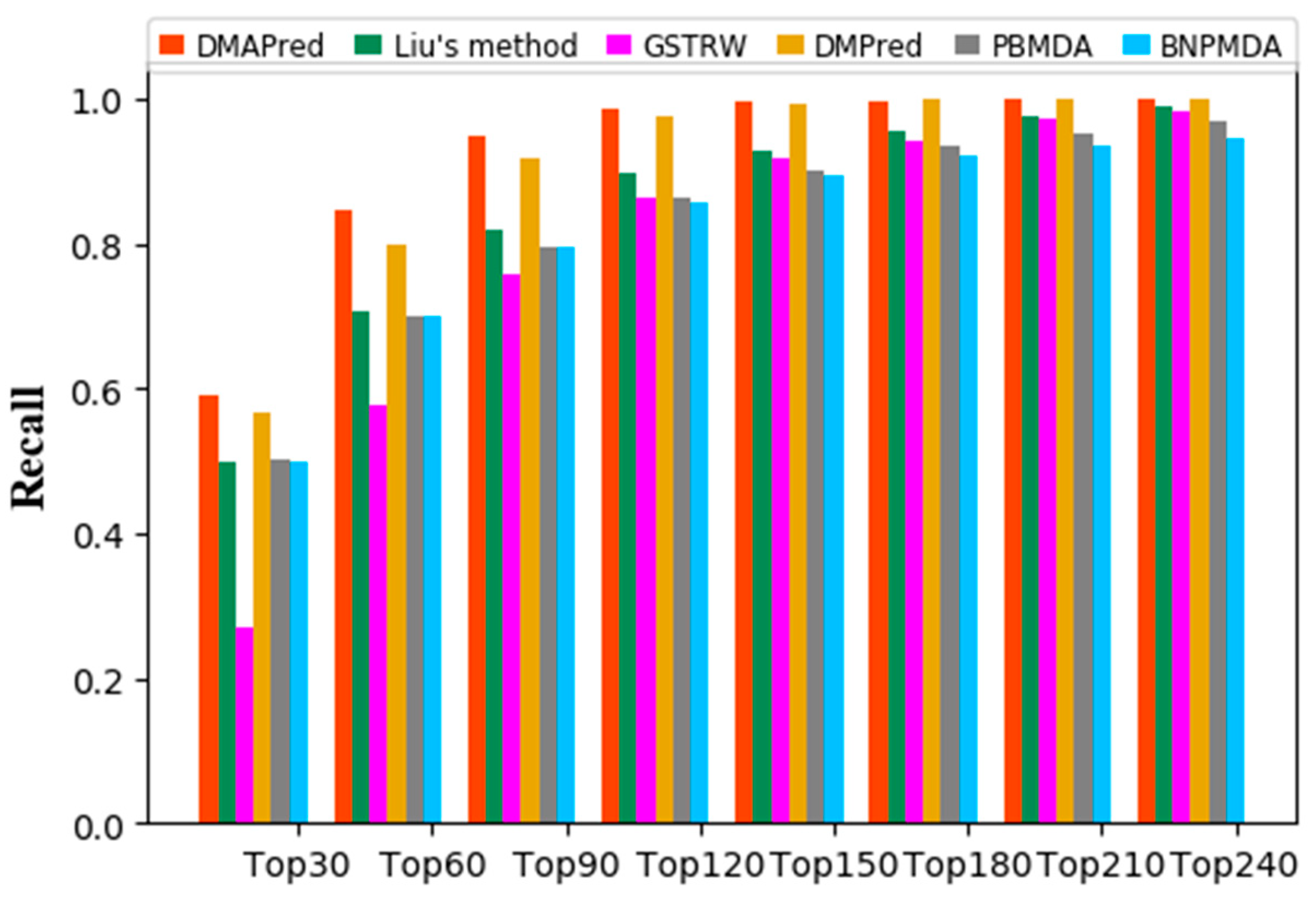 Genes 10 00685 g004 Genes 10 00685 g004