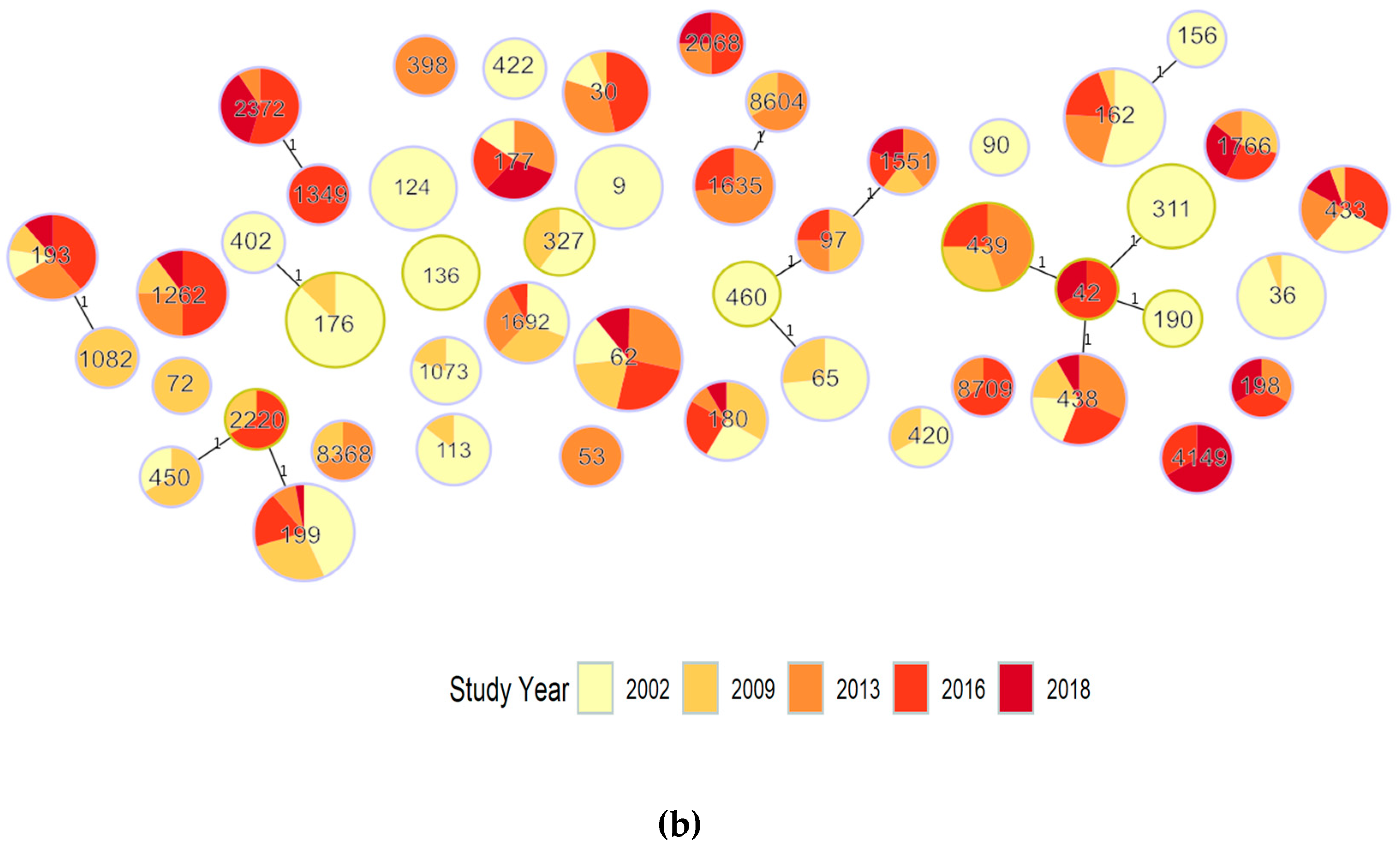 Genes 10 00687 g001b Genes 10 00687 g001b