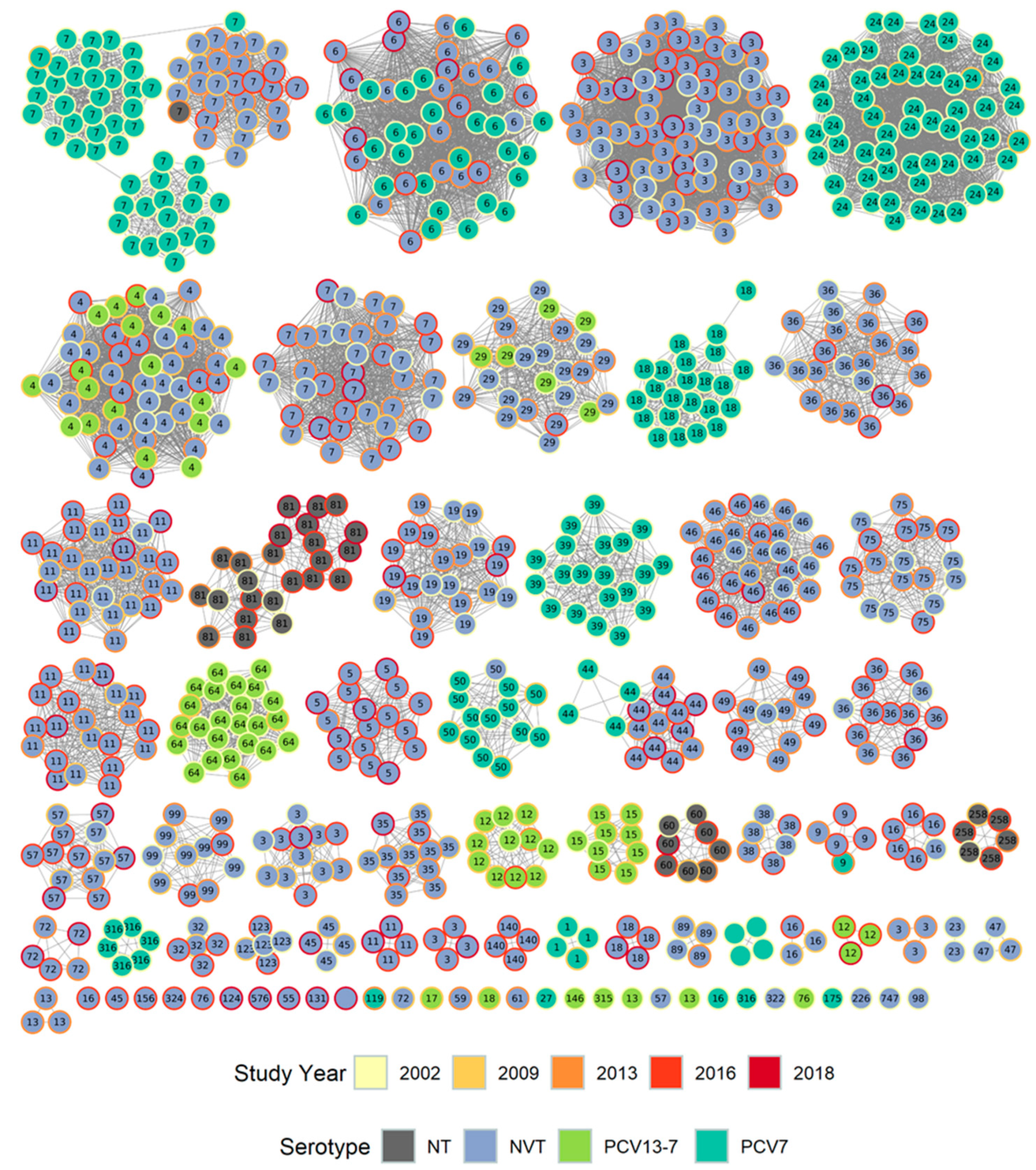 Genes 10 00687 g002 Genes 10 00687 g002