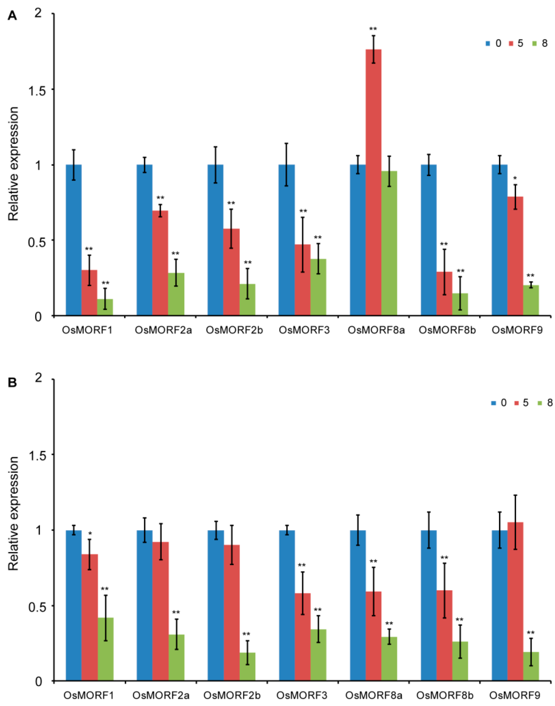 Genes 10 00694 g004 Genes 10 00694 g004