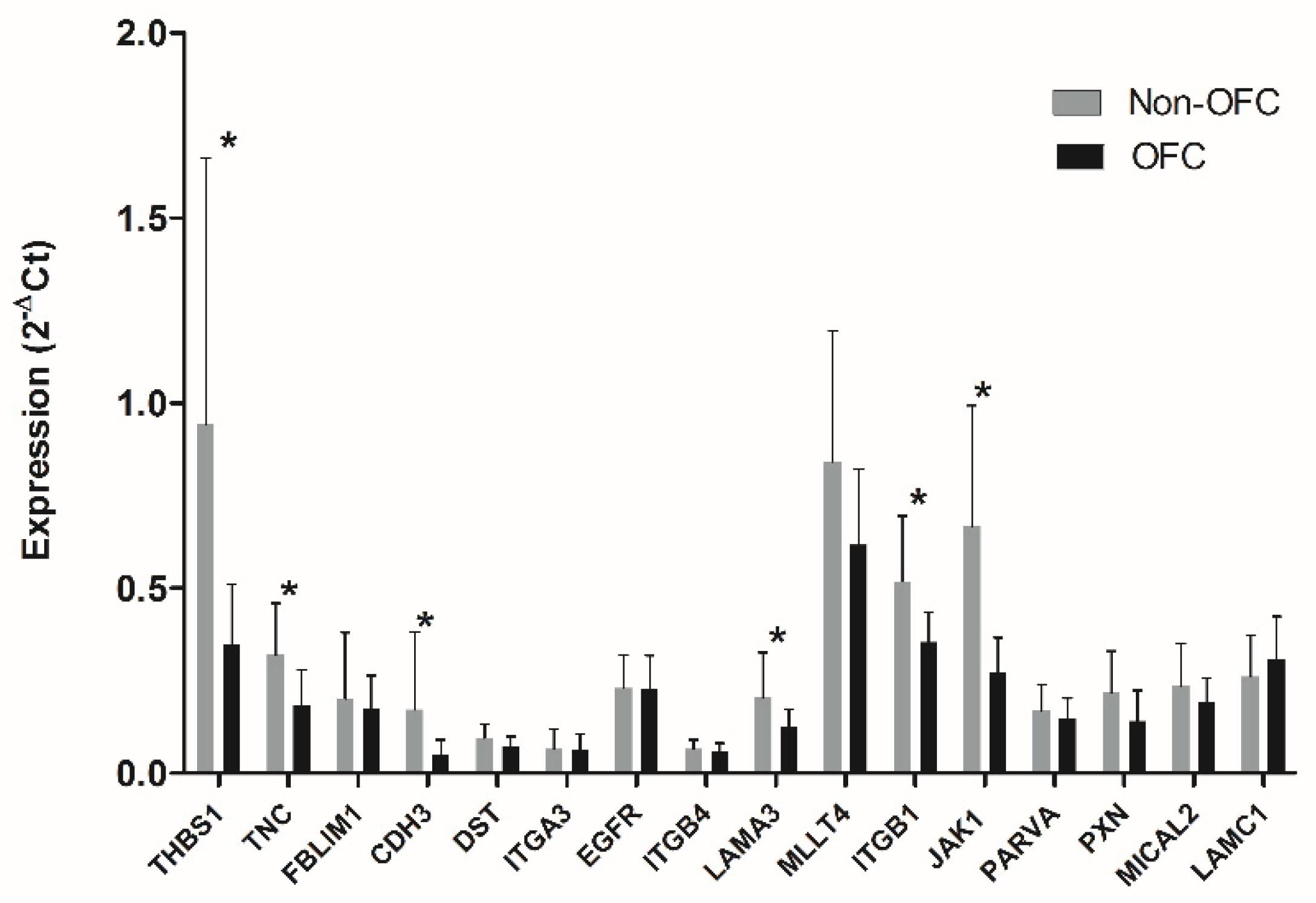 Genes 10 00836 g002