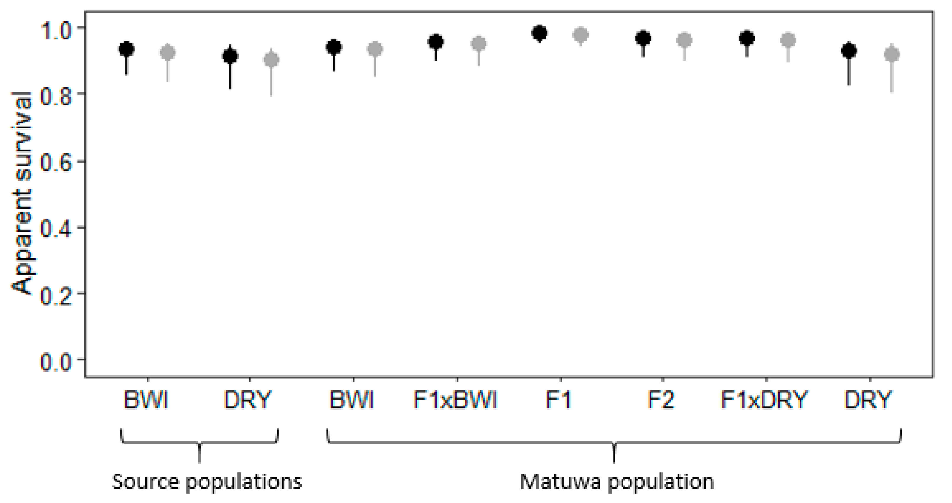 Genes 10 00851 g004