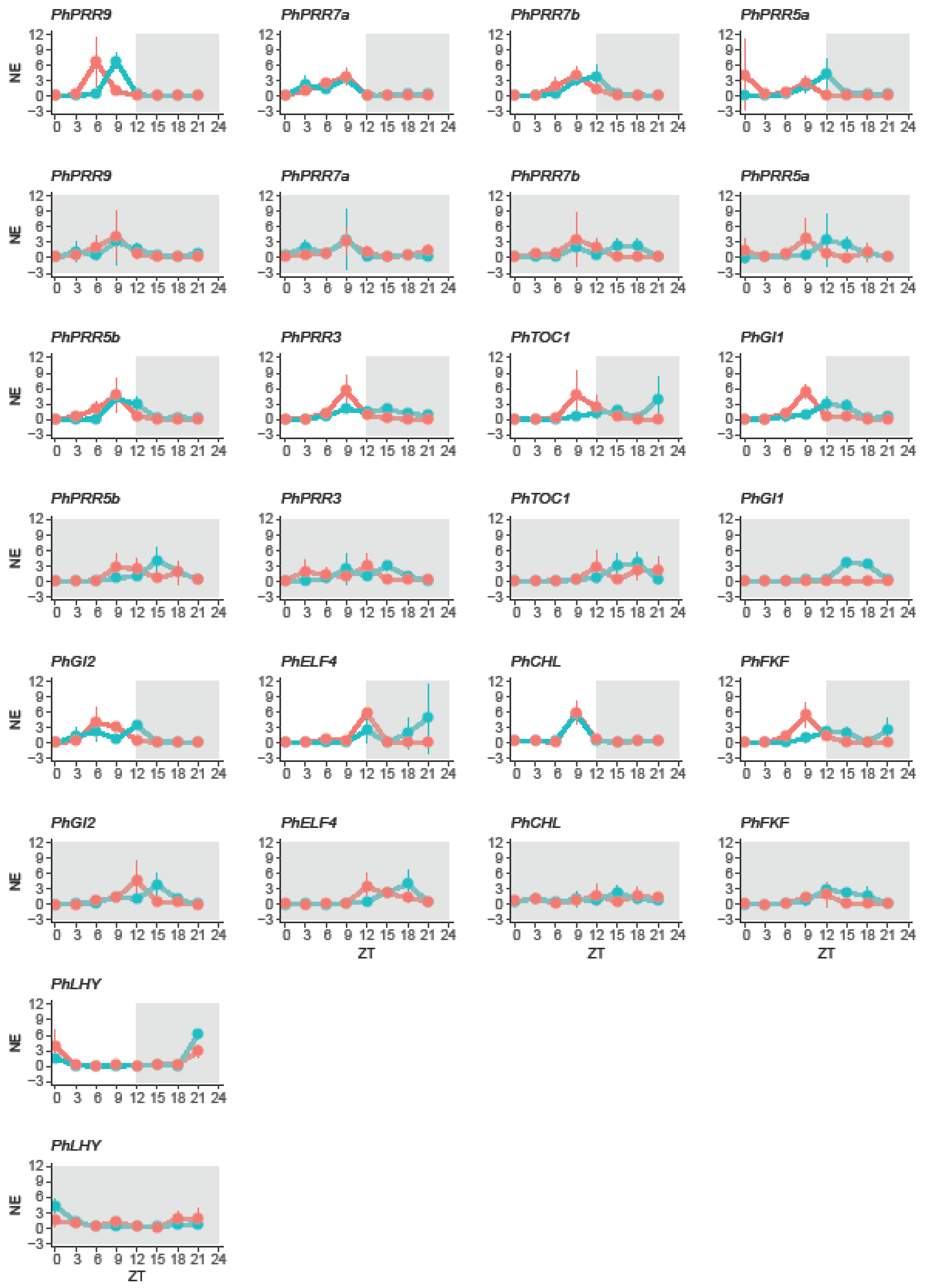 Genes 10 00860 g004b
