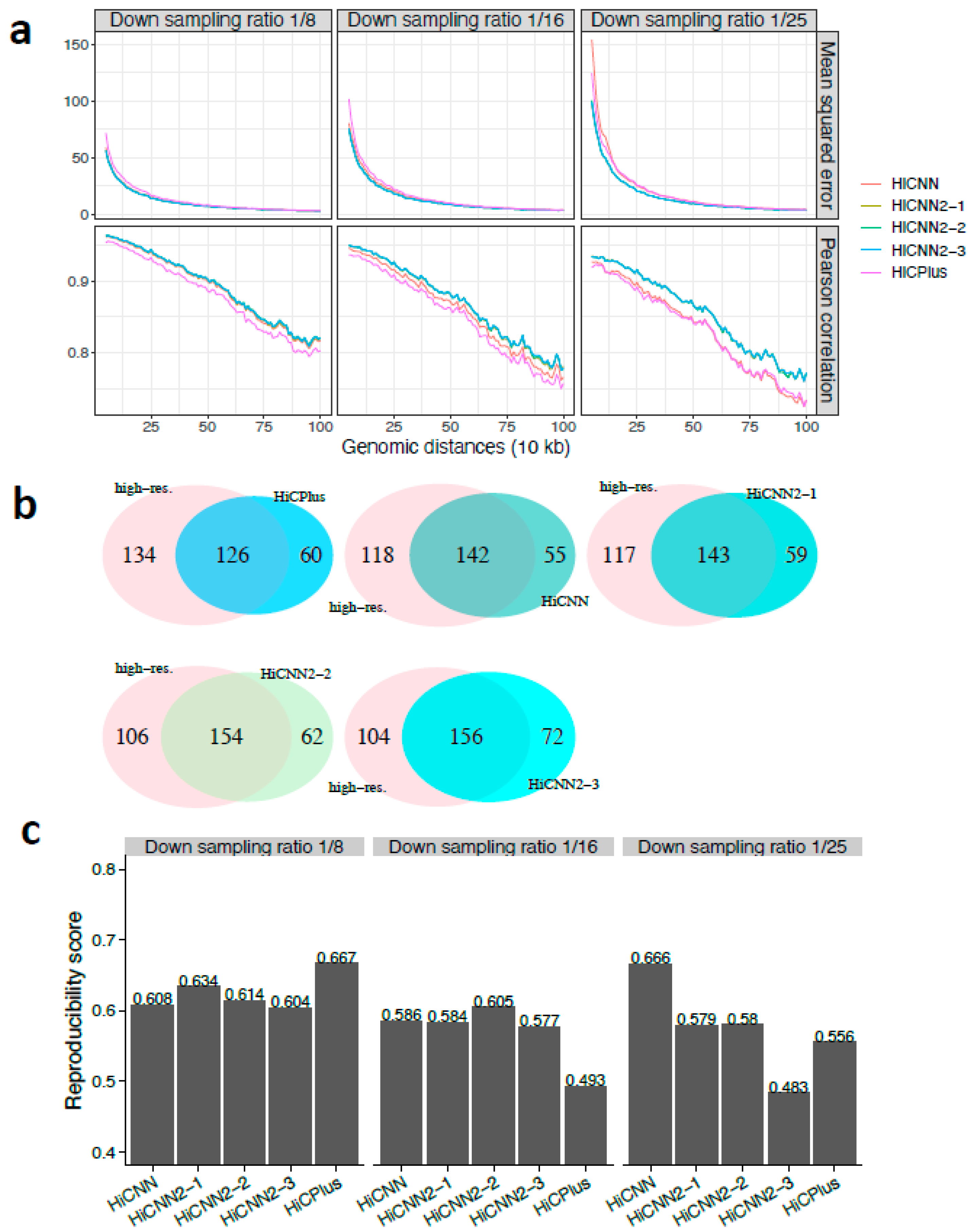 Genes 10 00862 g003