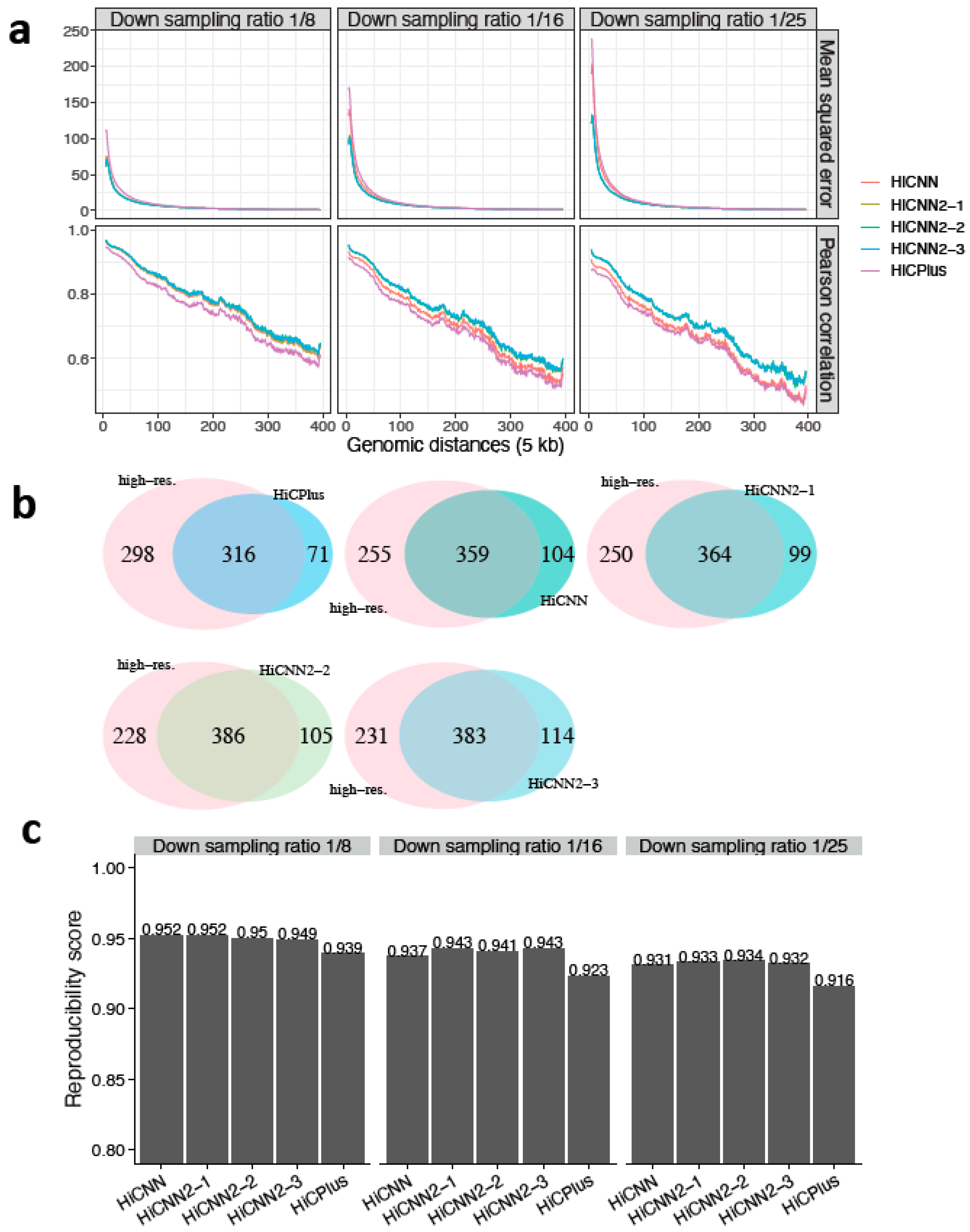 Genes 10 00862 g004