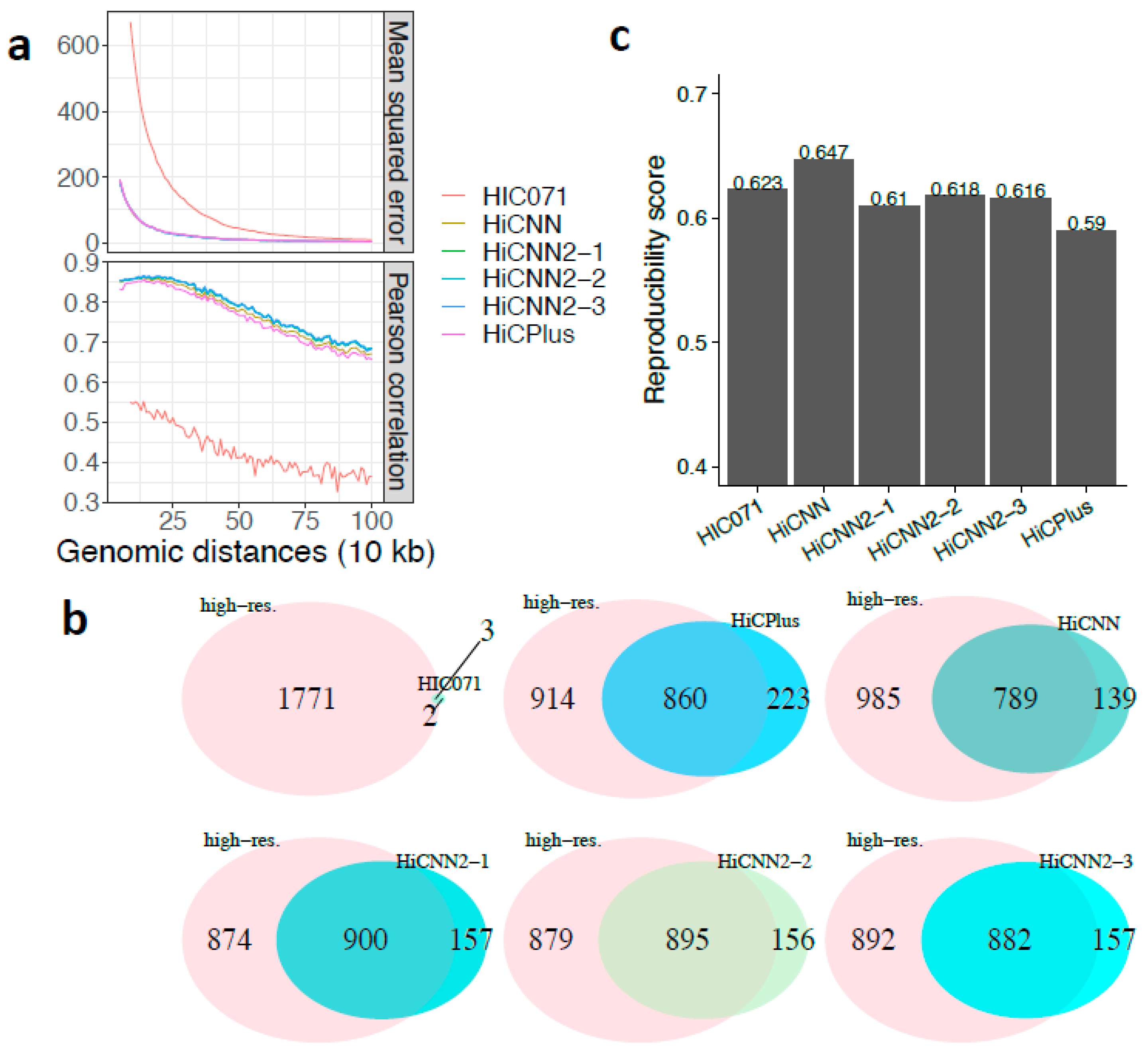 Genes 10 00862 g006