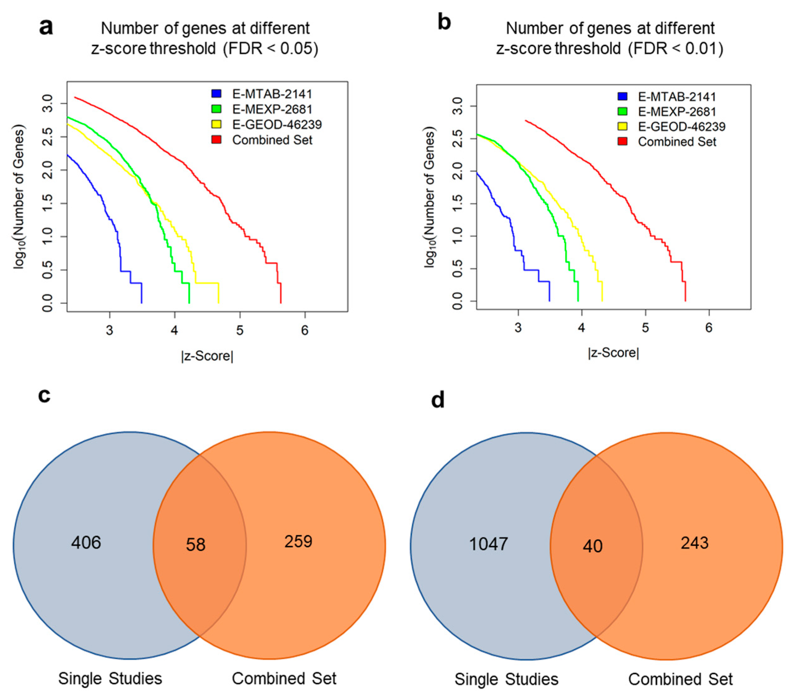 Genes 10 00864 g001