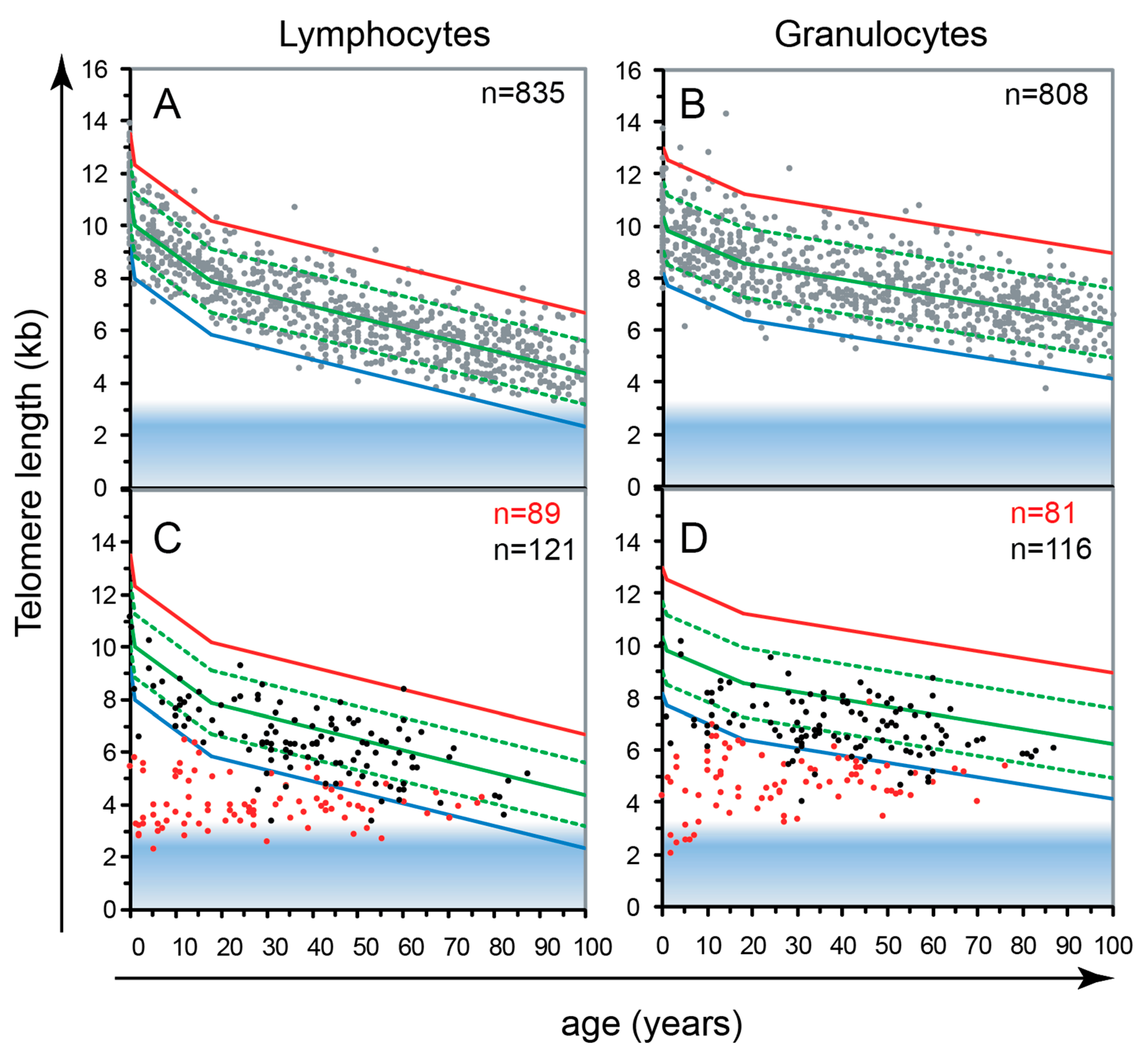 Genes 10 00870 g002