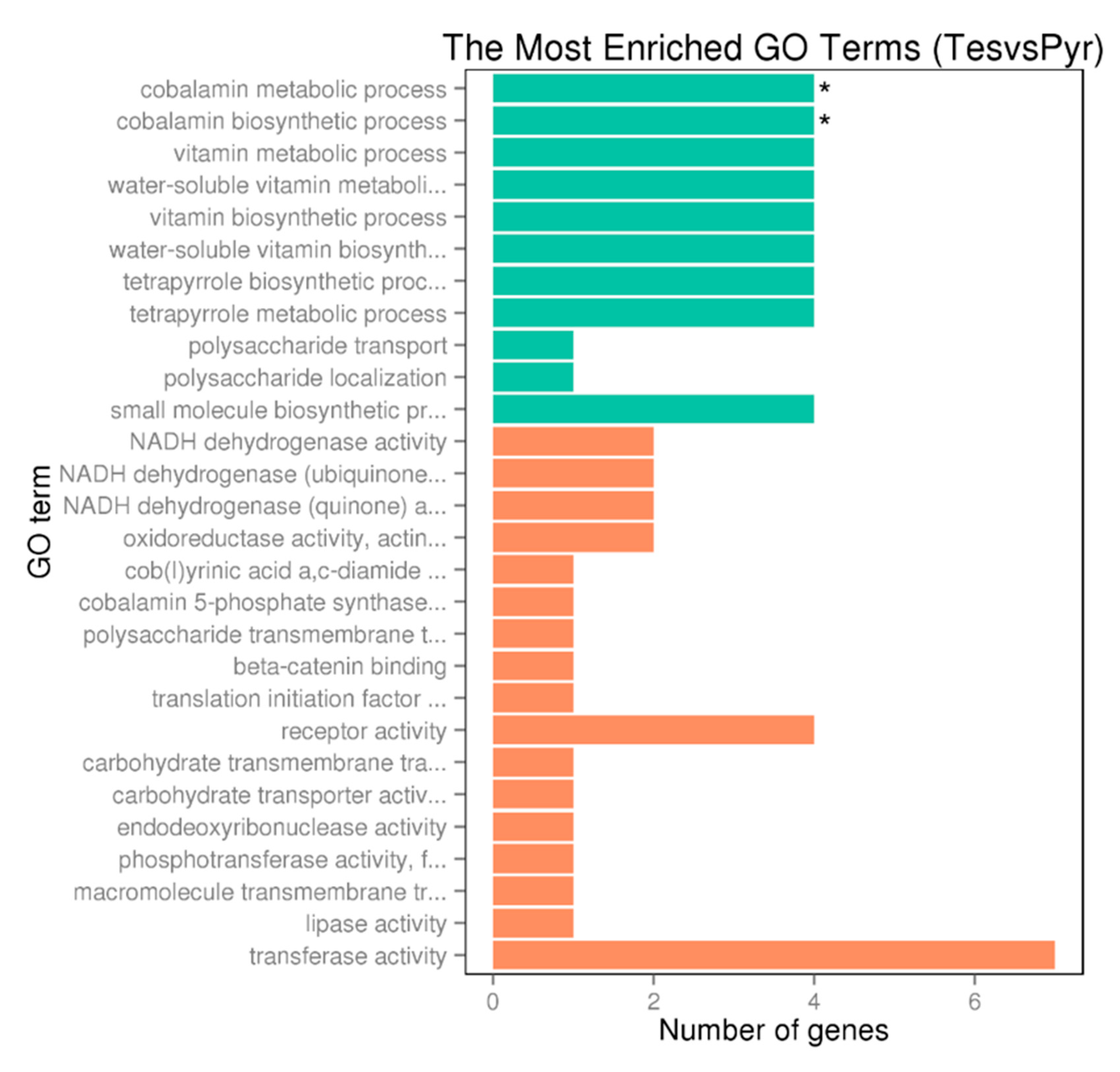 Genes 10 00871 g005 Genes 10 00871 g005