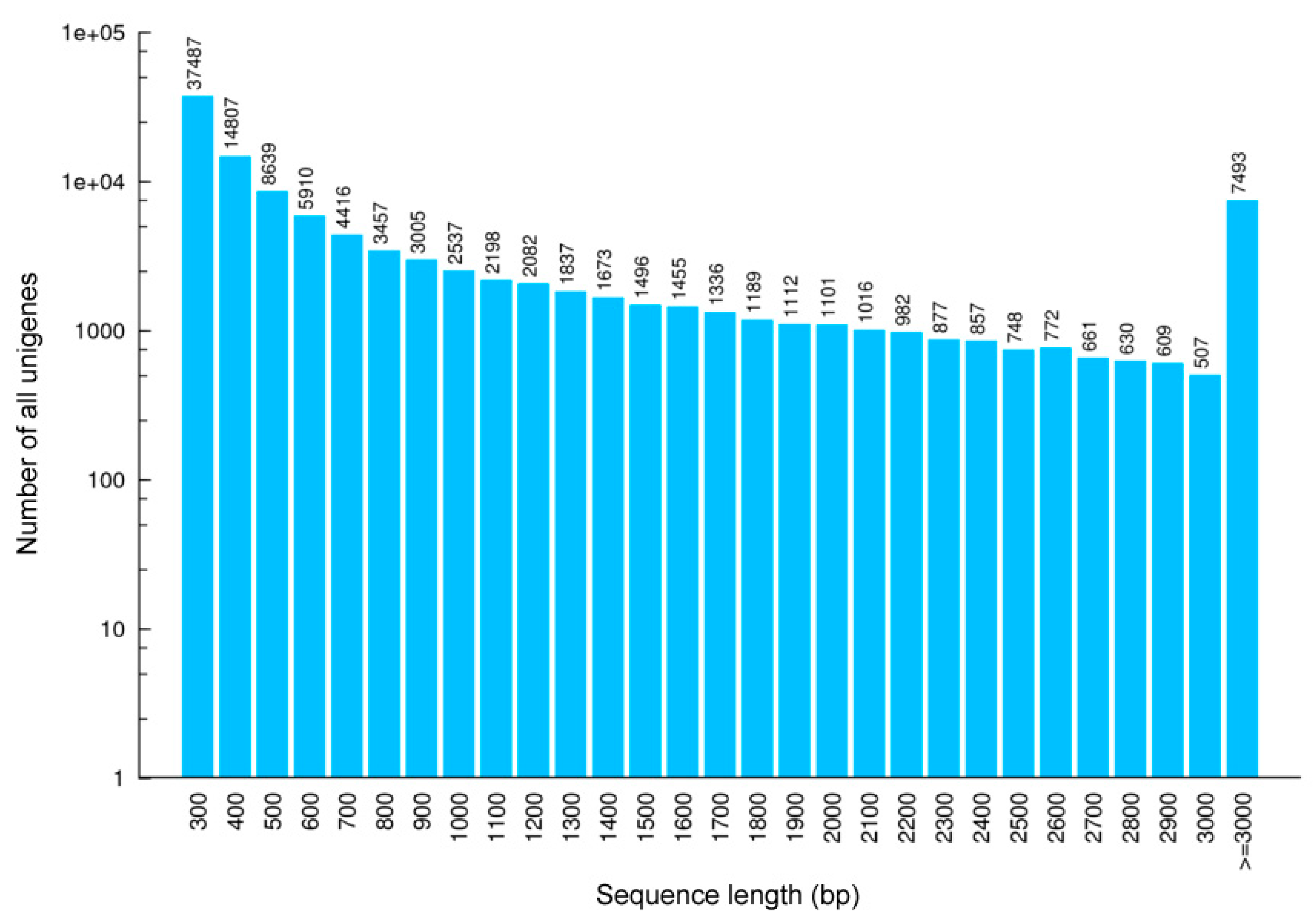 Genes 10 00873 g002