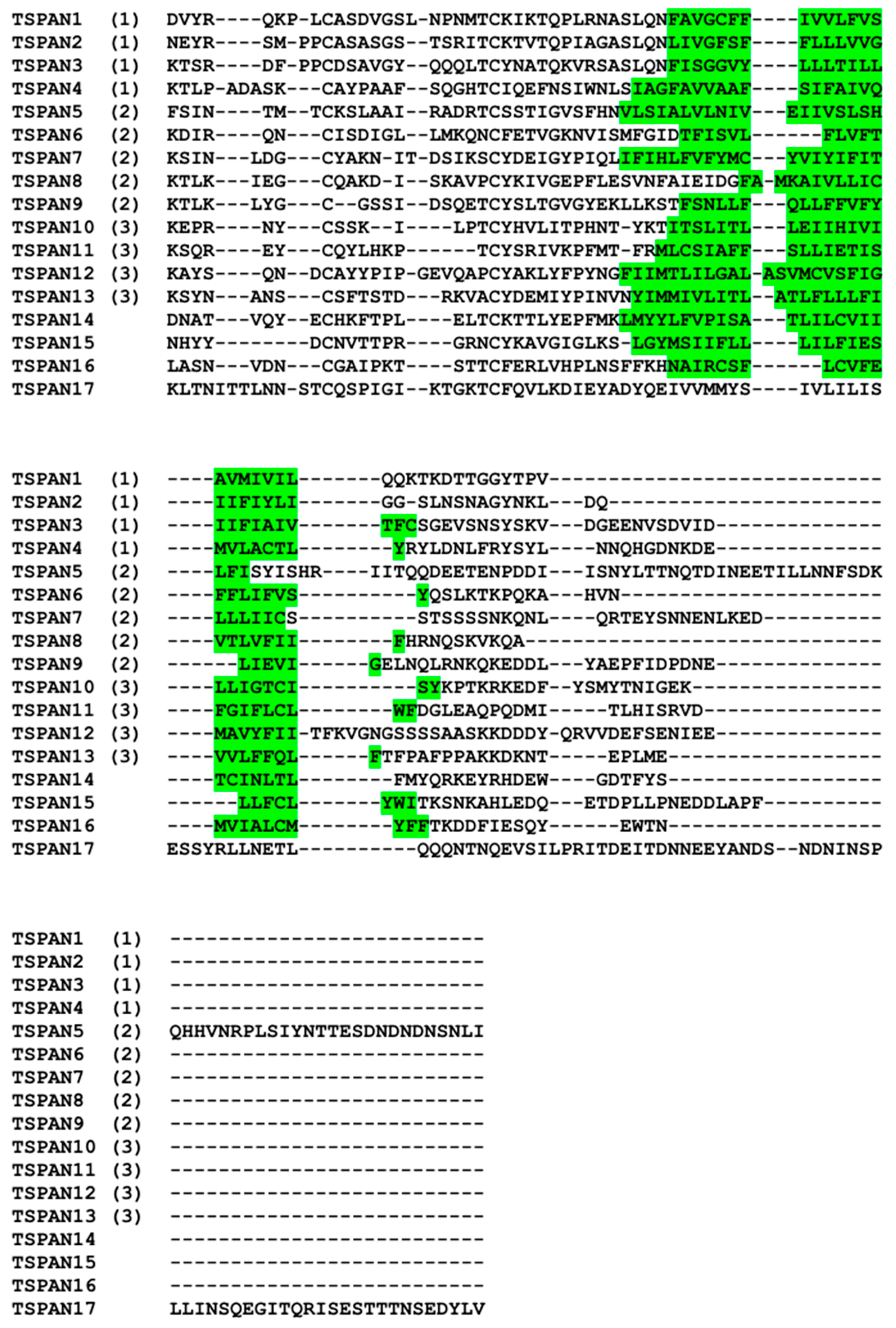 Genes 10 00885 g002b
