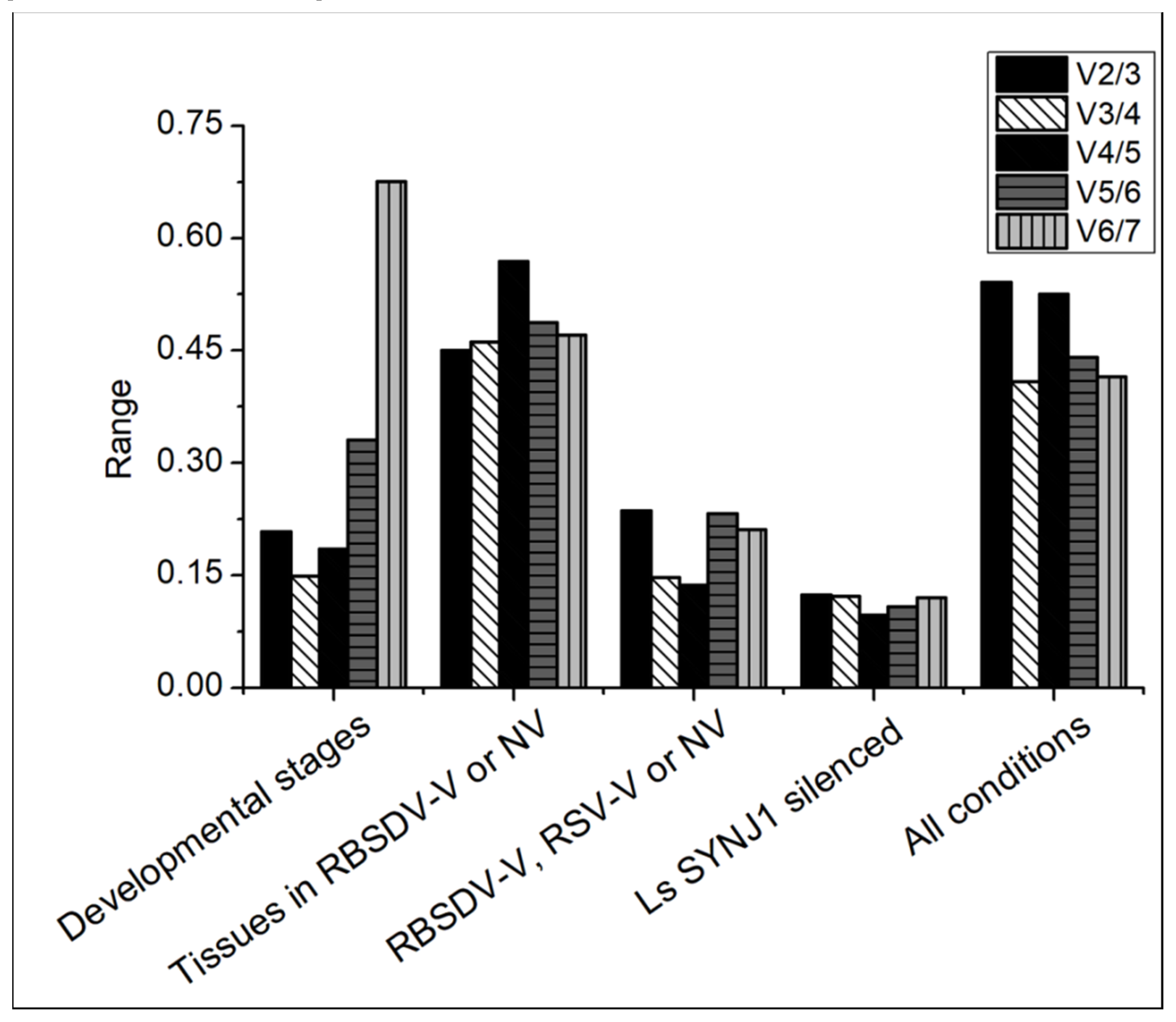 Genes 10 00887 g003