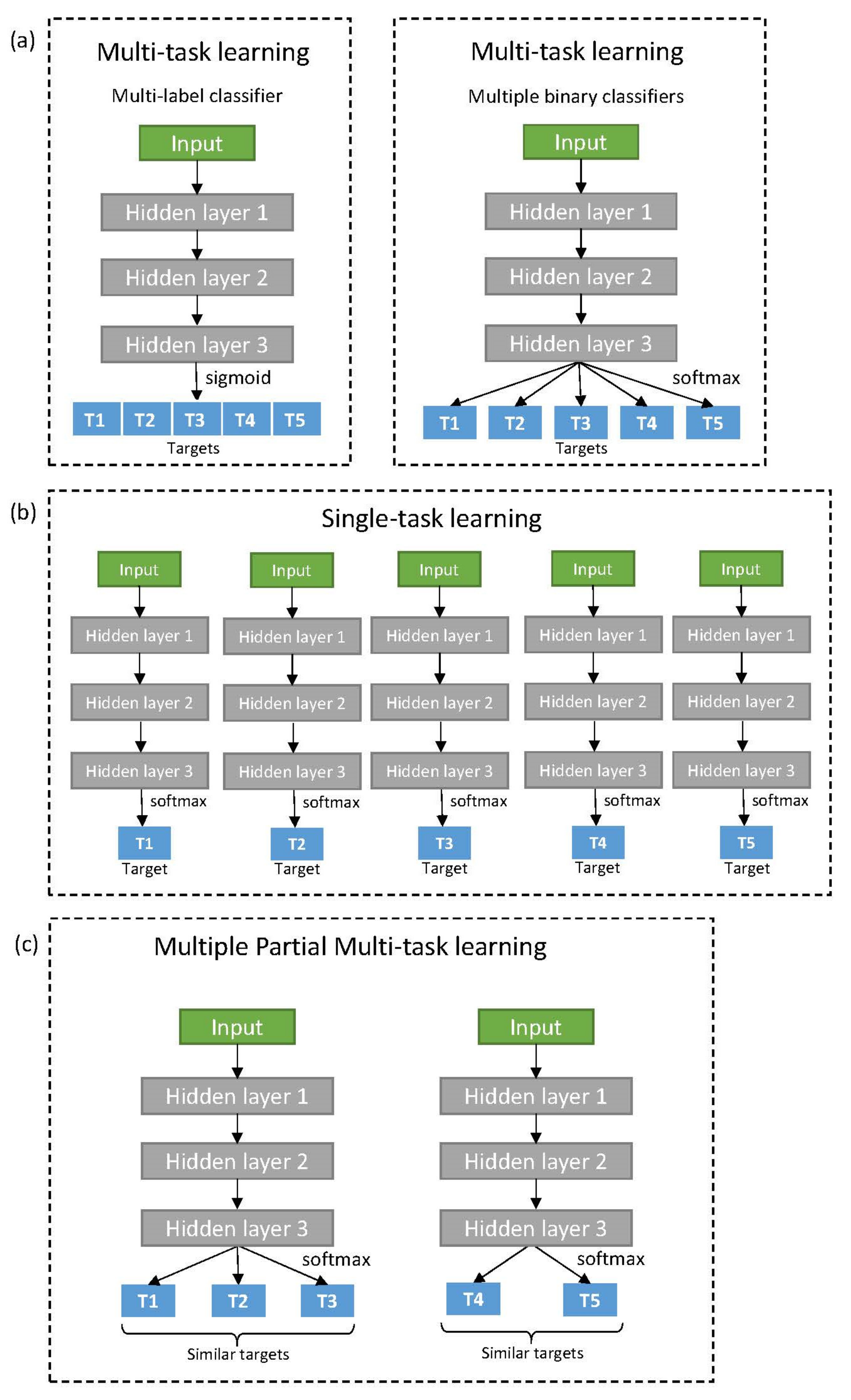 Genes 10 00906 g001 Genes 10 00906 g001