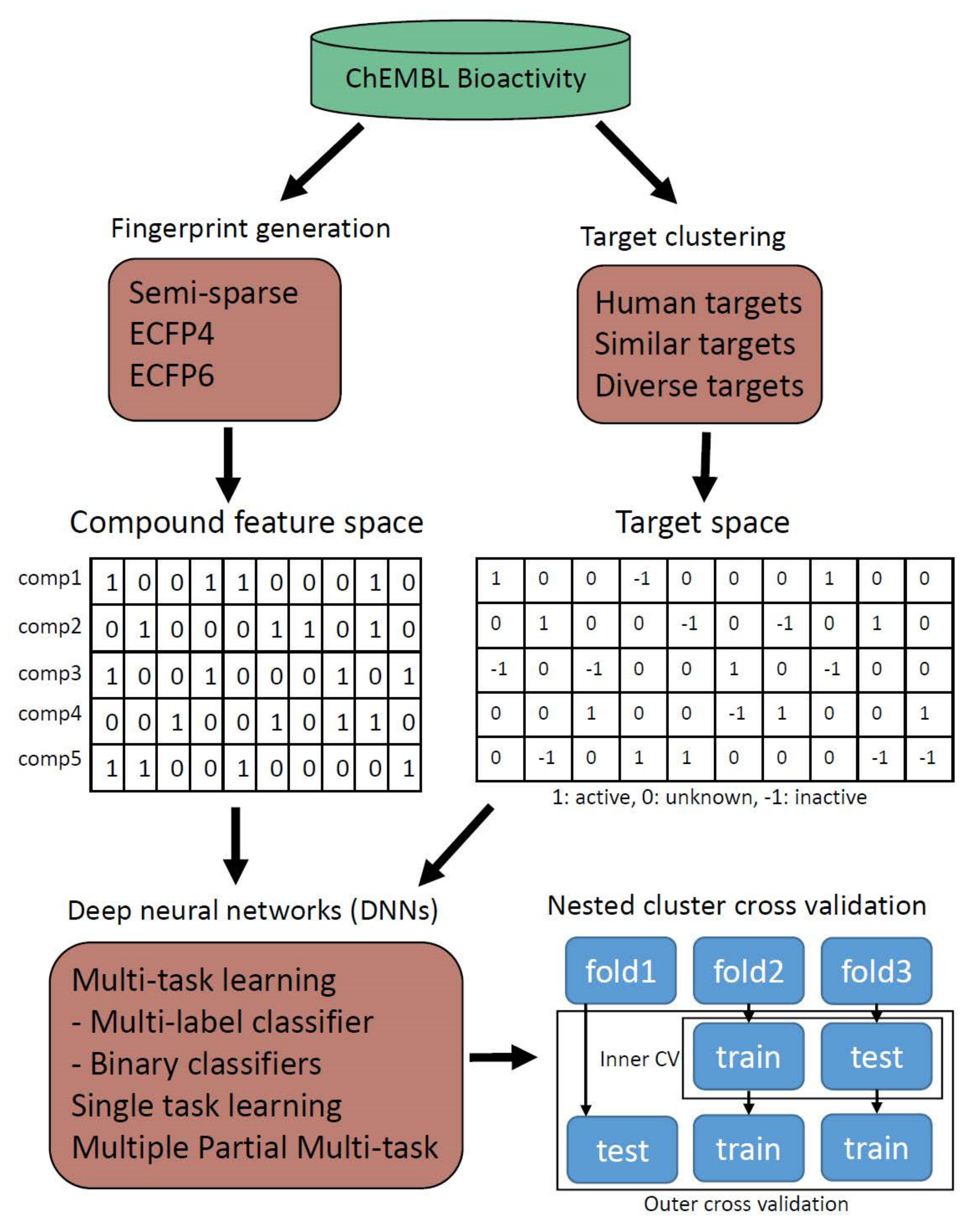Genes 10 00906 g002 Genes 10 00906 g002