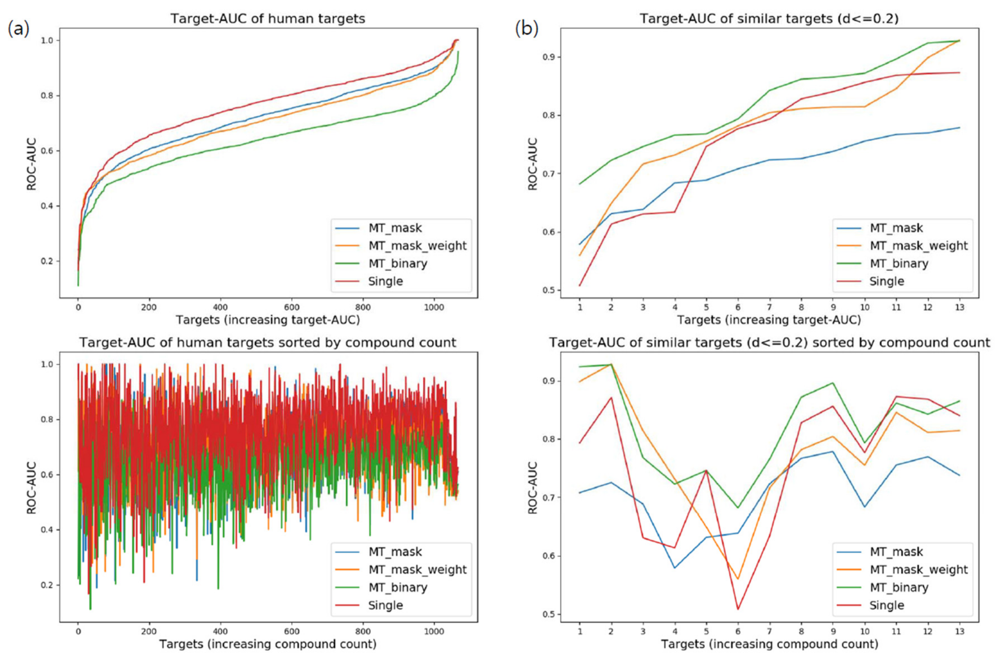 Genes 10 00906 g003 Genes 10 00906 g003