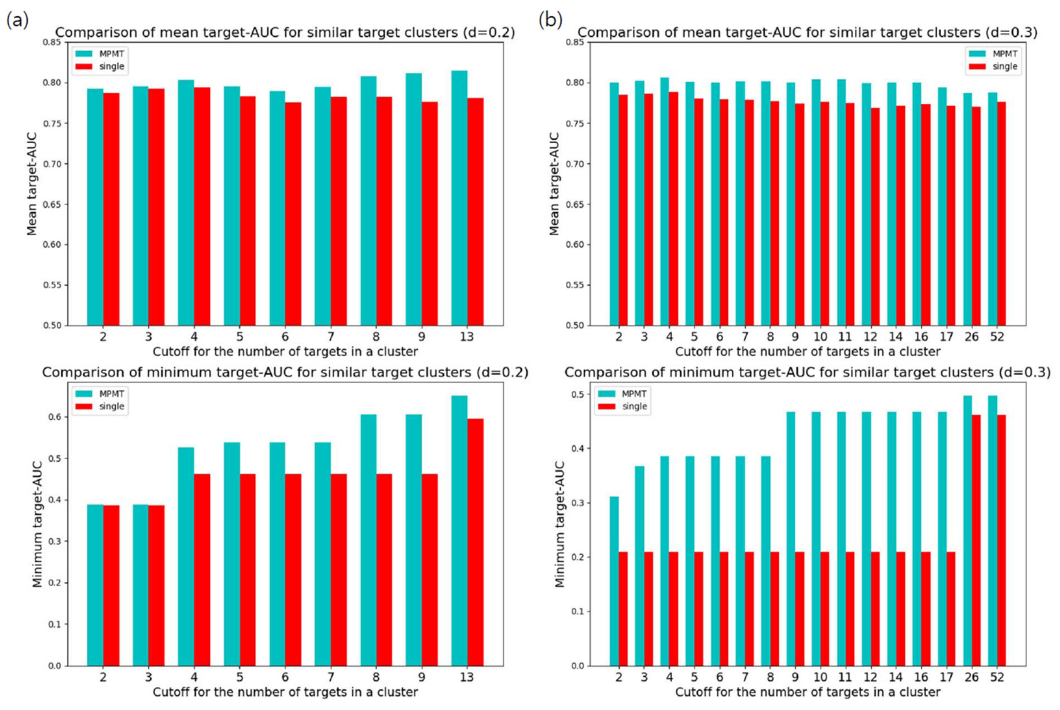 Genes 10 00906 g004 Genes 10 00906 g004