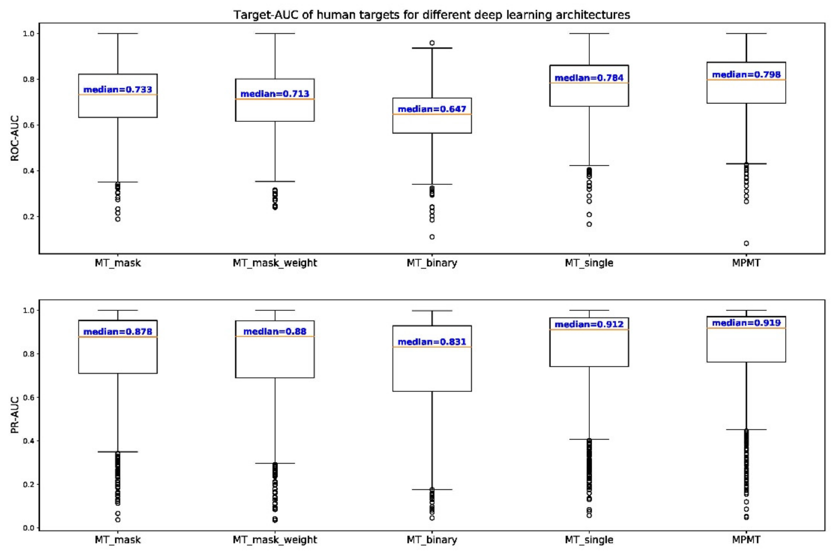 Genes 10 00906 g005 Genes 10 00906 g005