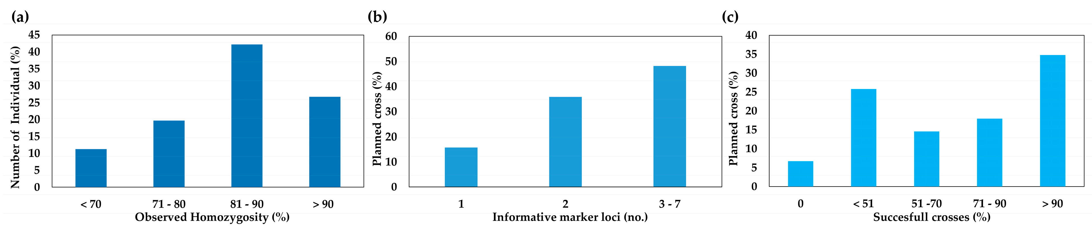 Genes 10 00916 g003 Genes 10 00916 g003