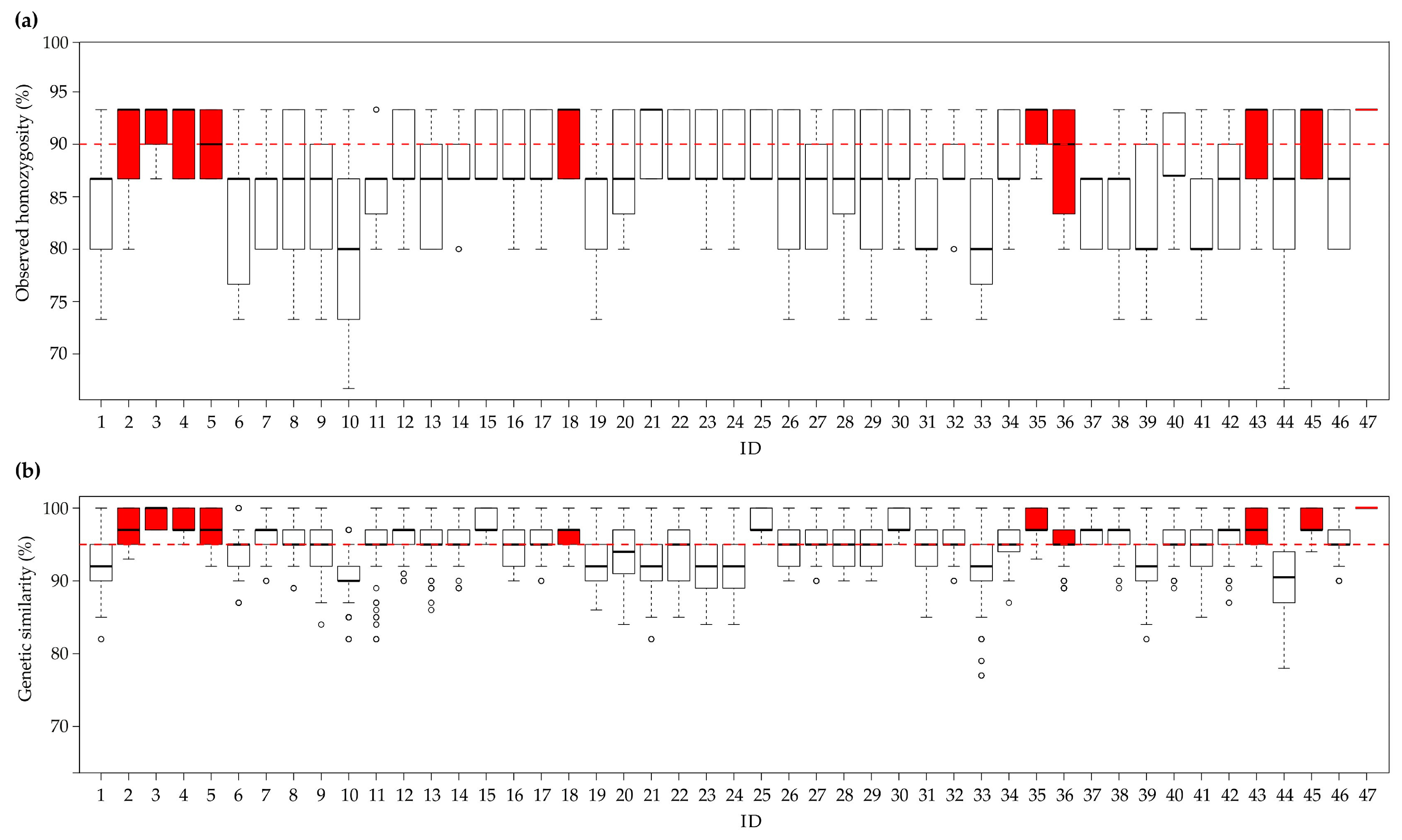 Genes 10 00916 g004 Genes 10 00916 g004