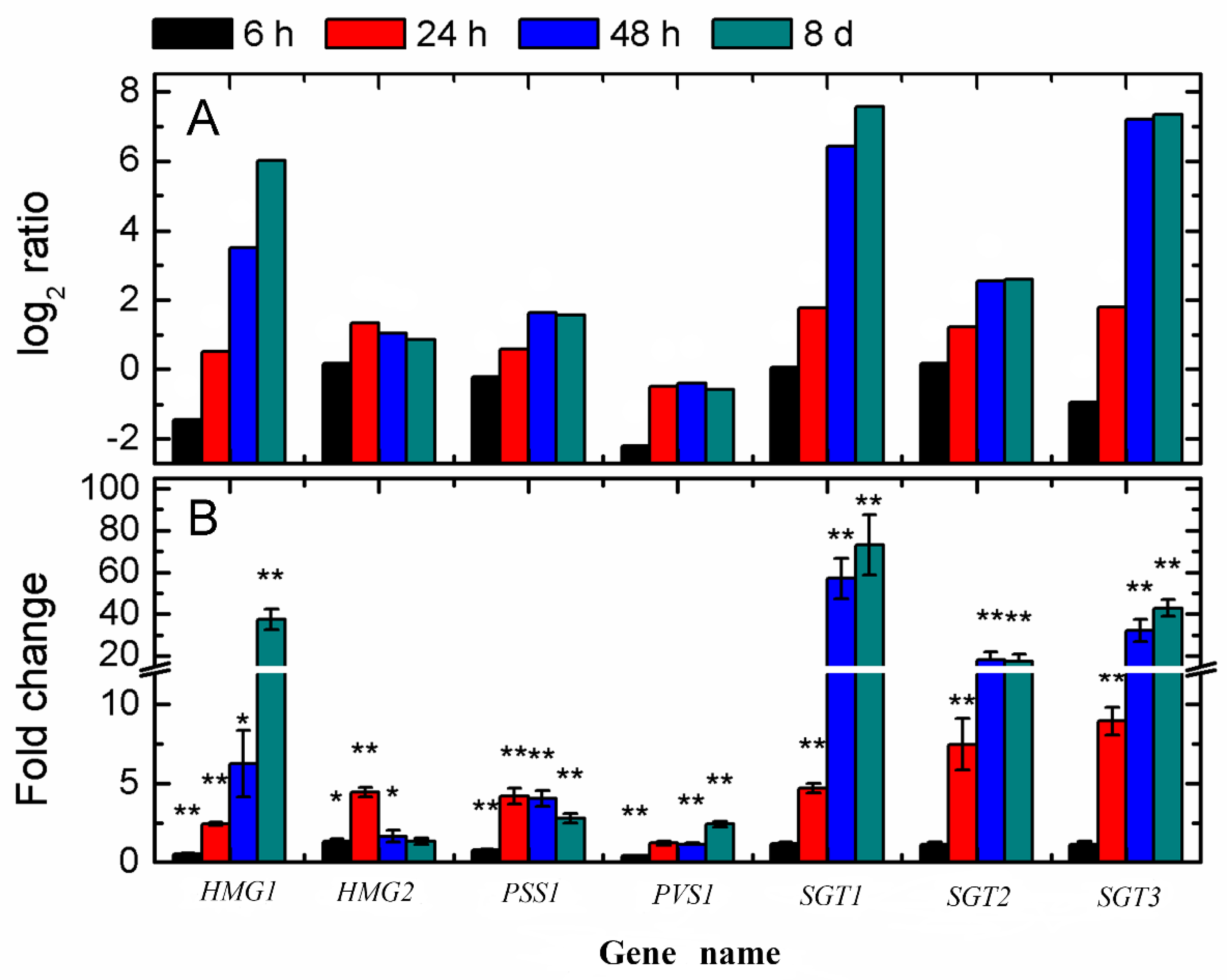 Genes 10 00920 g003 Genes 10 00920 g003