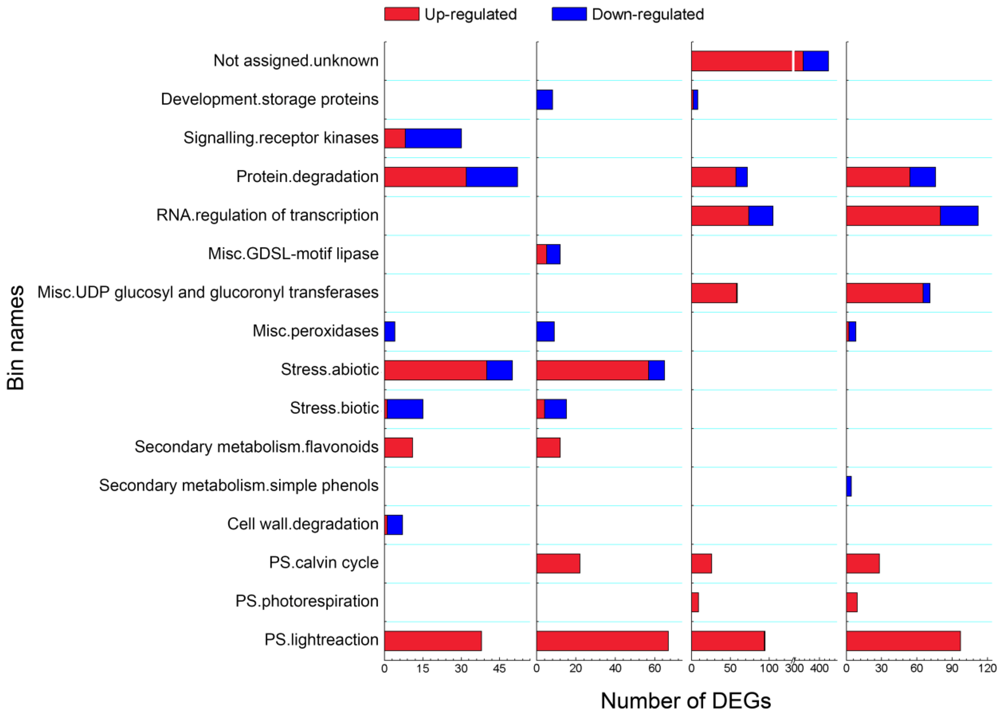 Genes 10 00920 g004 Genes 10 00920 g004
