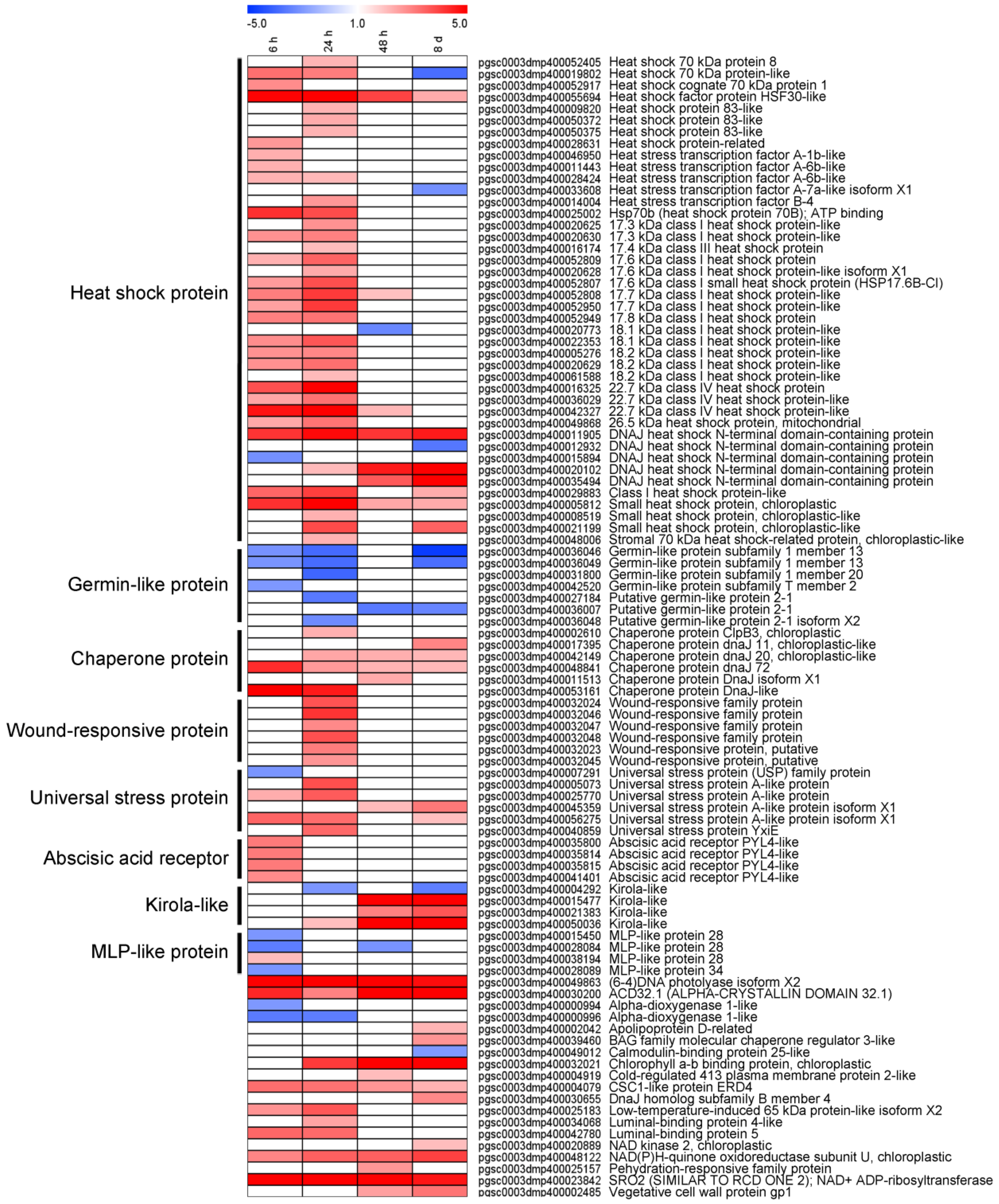 Genes 10 00920 g005 Genes 10 00920 g005
