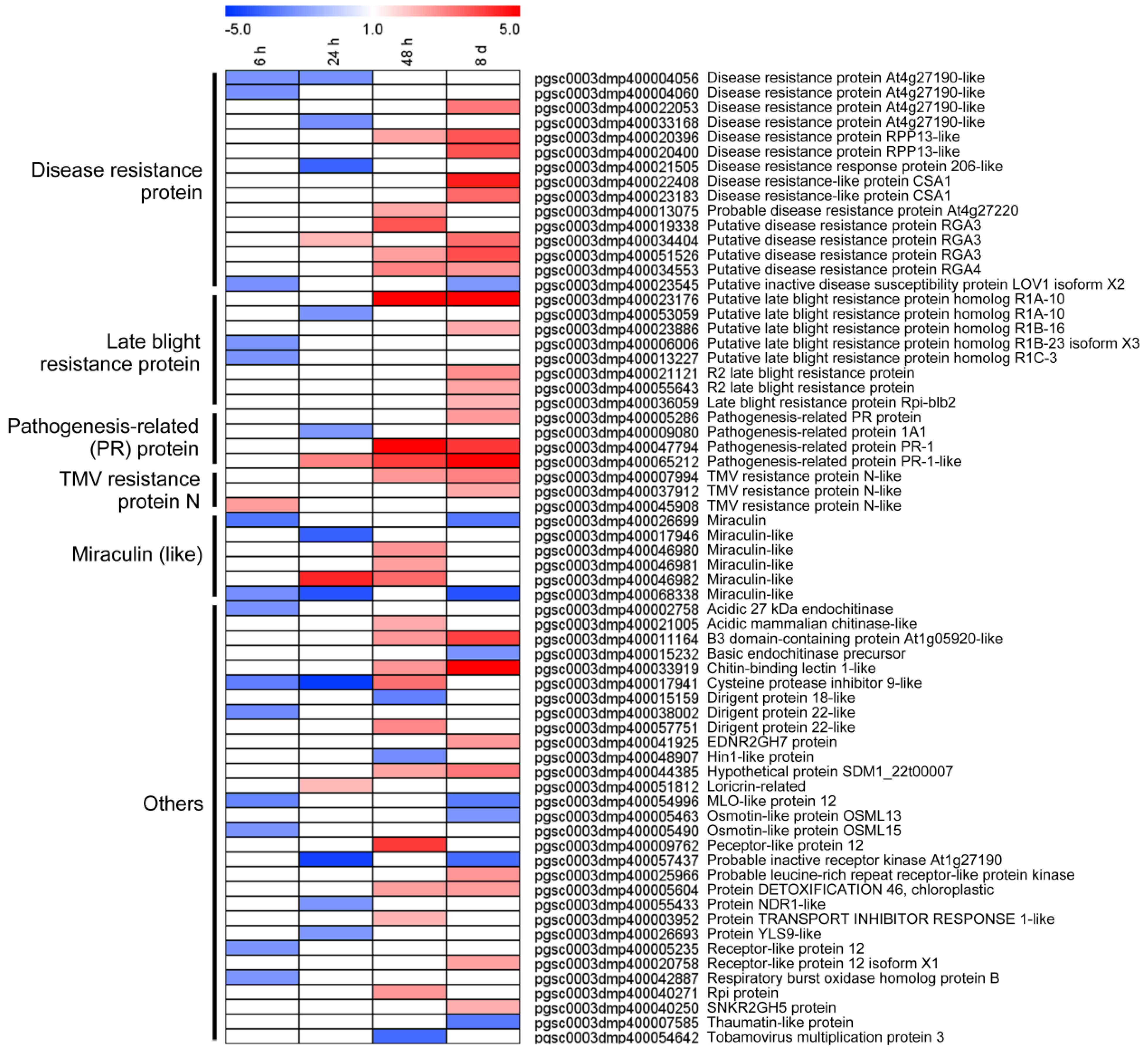 Genes 10 00920 g006 Genes 10 00920 g006