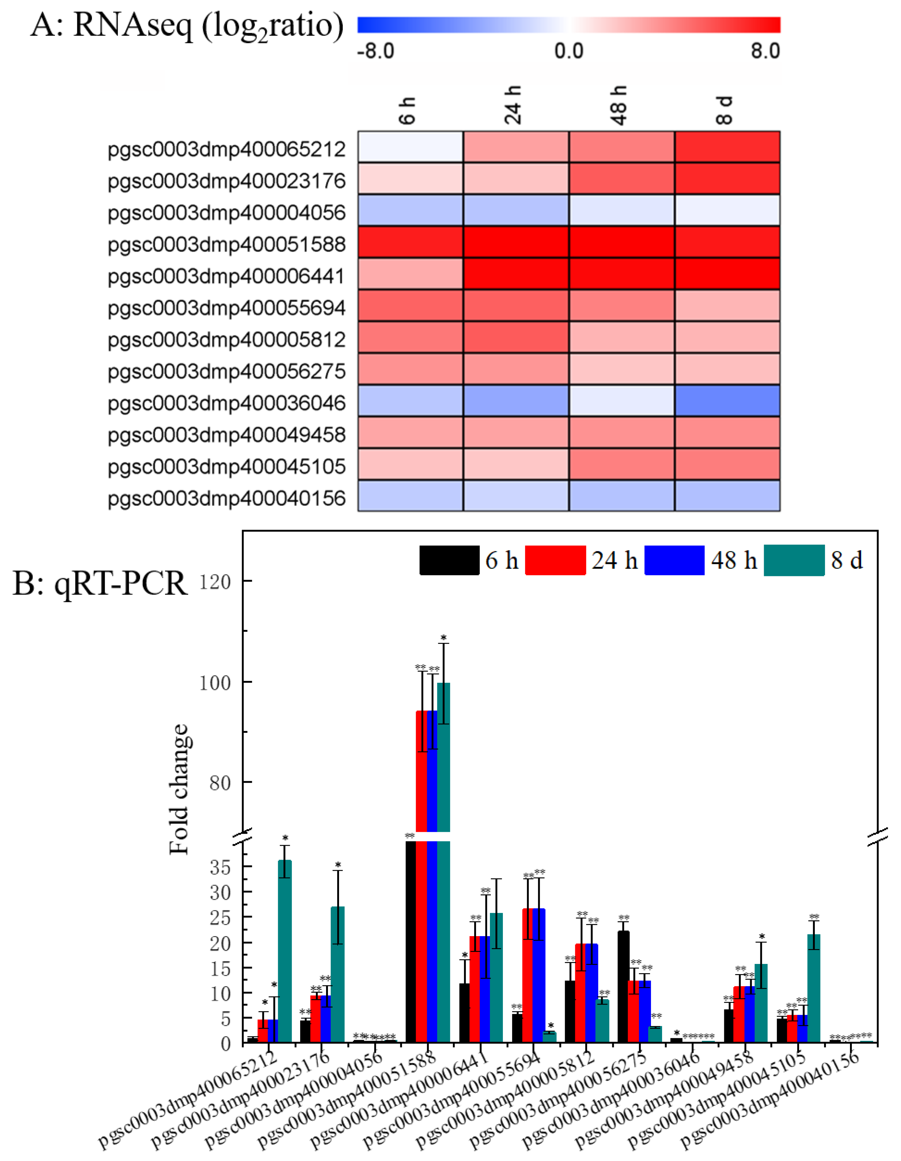 Genes 10 00920 g008 Genes 10 00920 g008