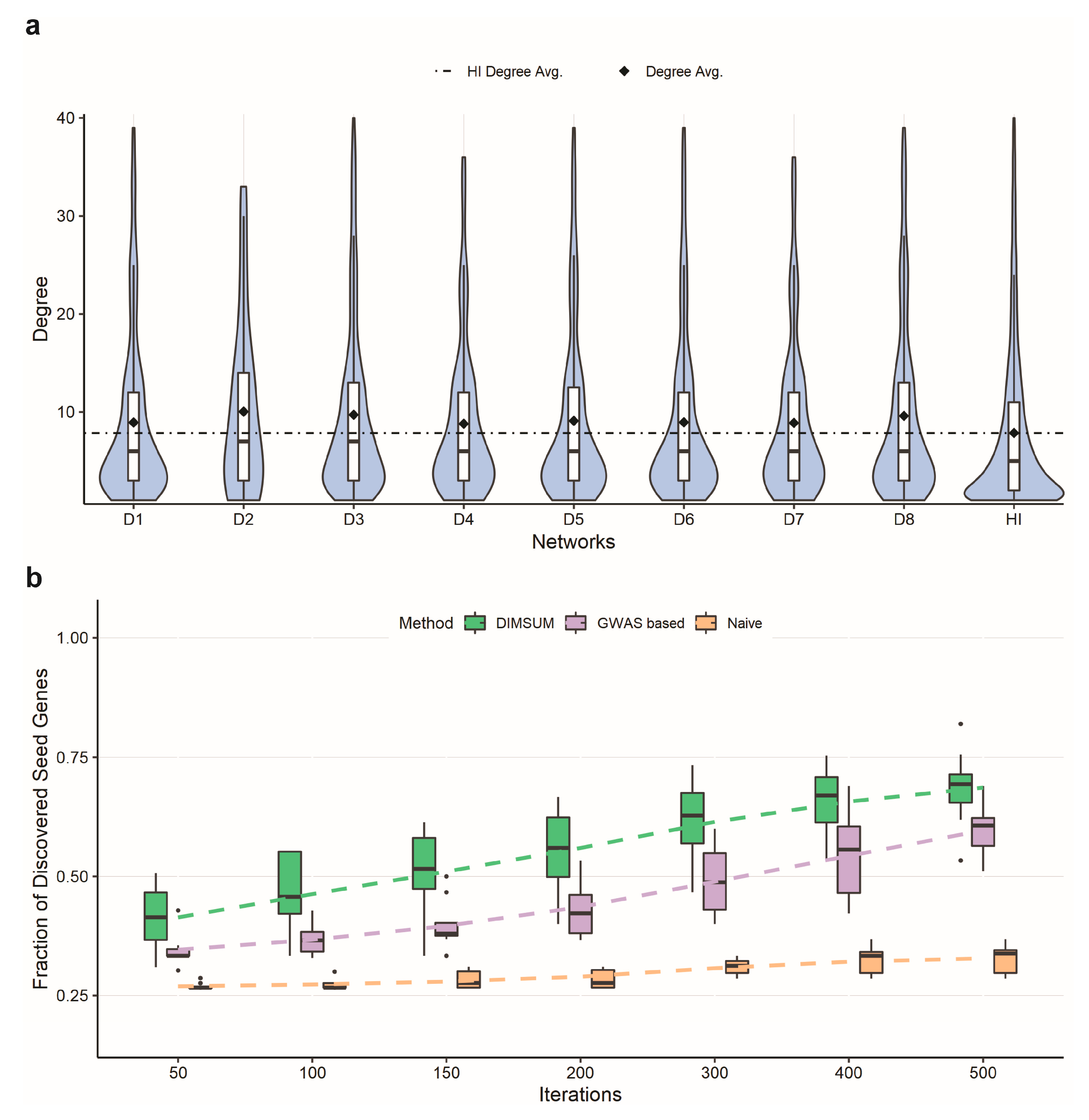 Genes 10 00933 g002