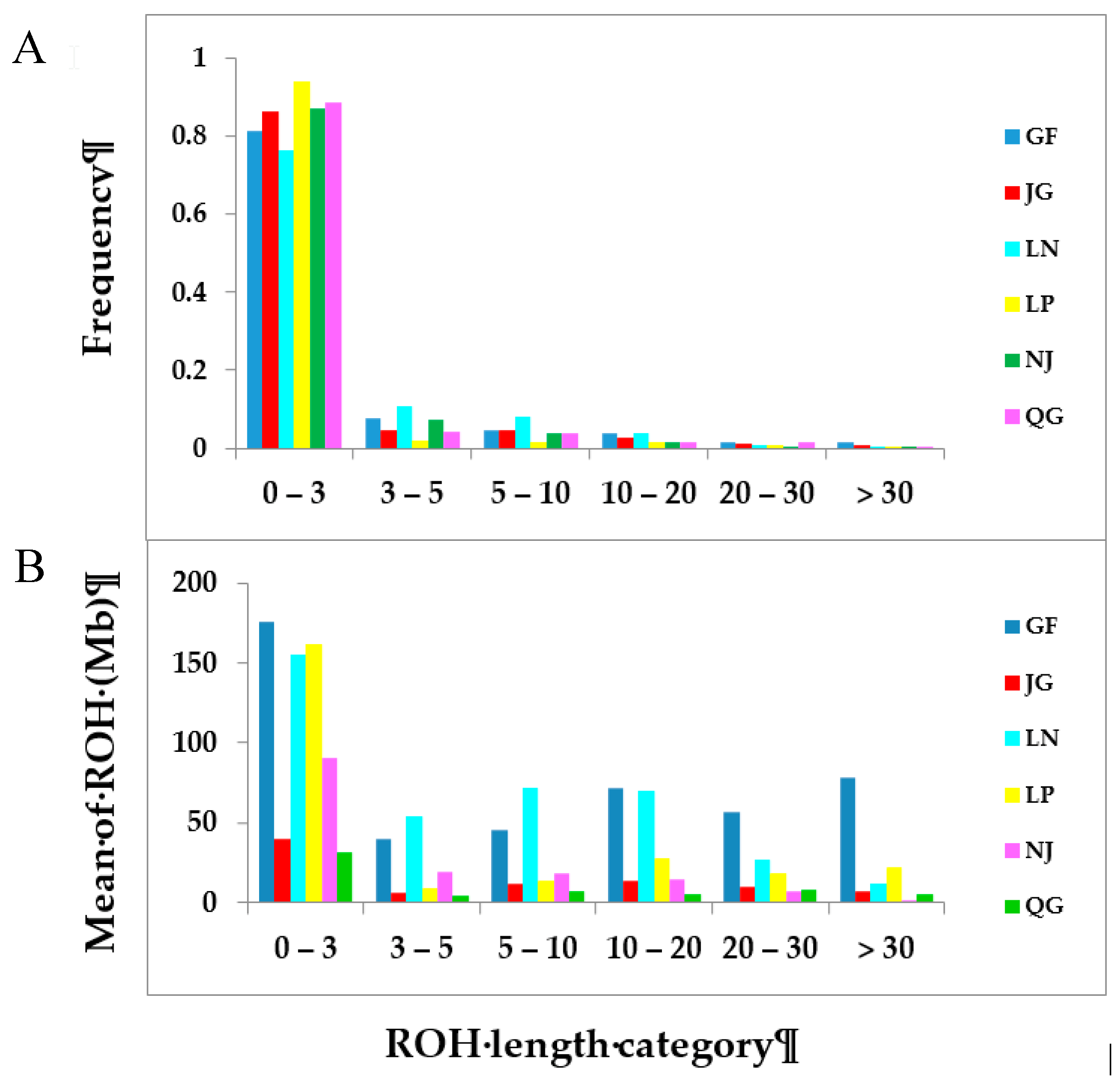 Genes 10 00938 g004