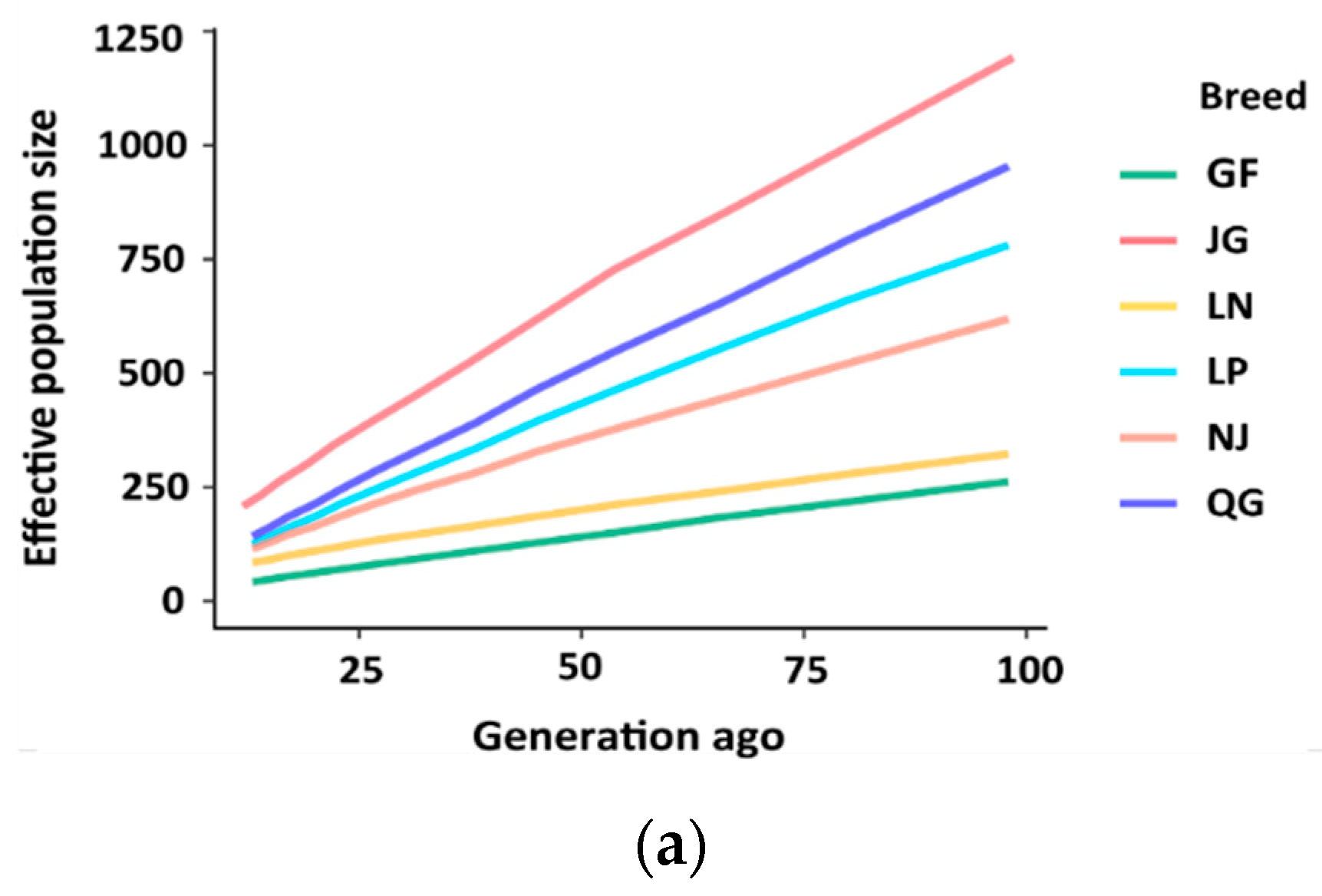 Genes 10 00938 g010a