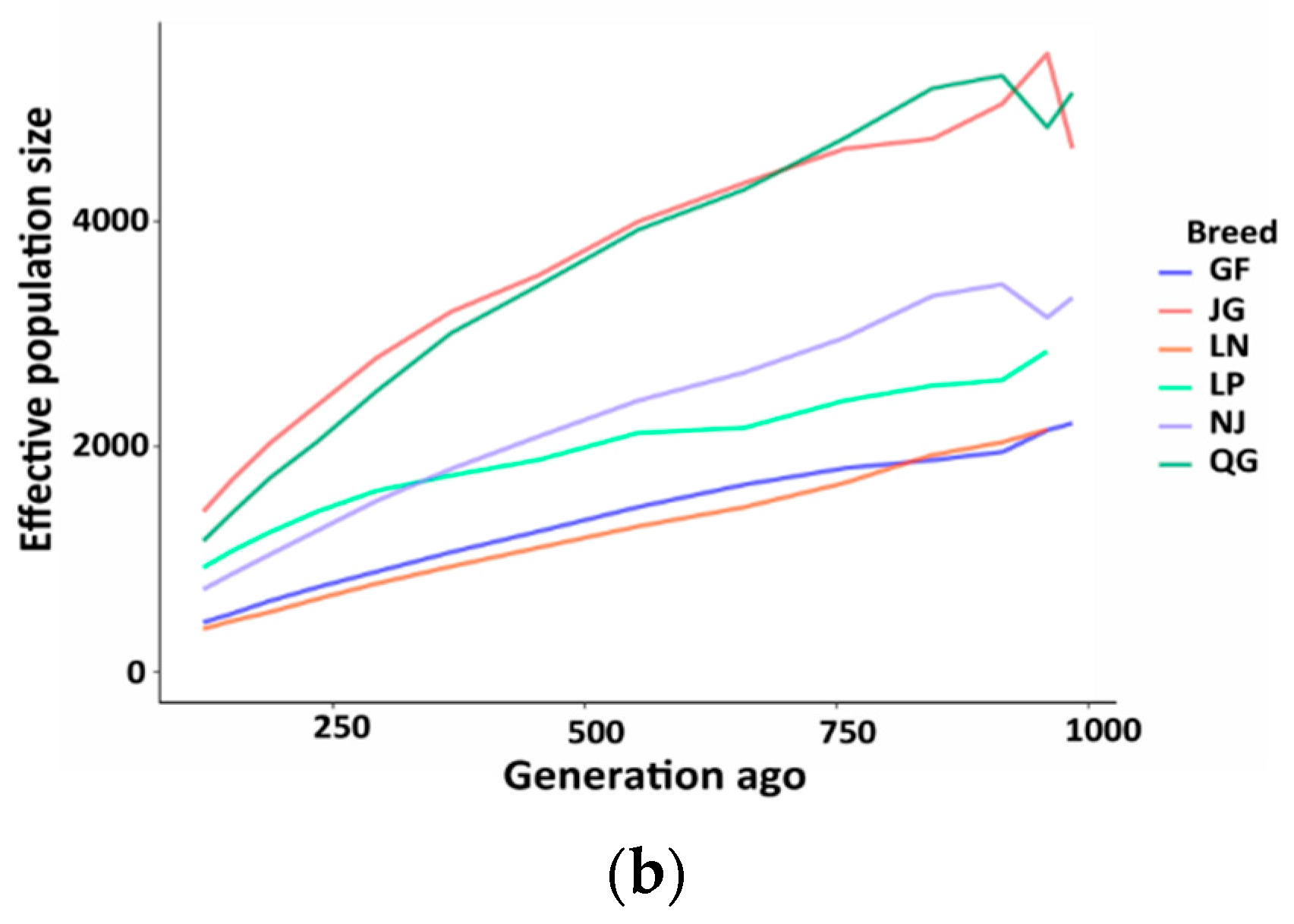 Genes 10 00938 g010b