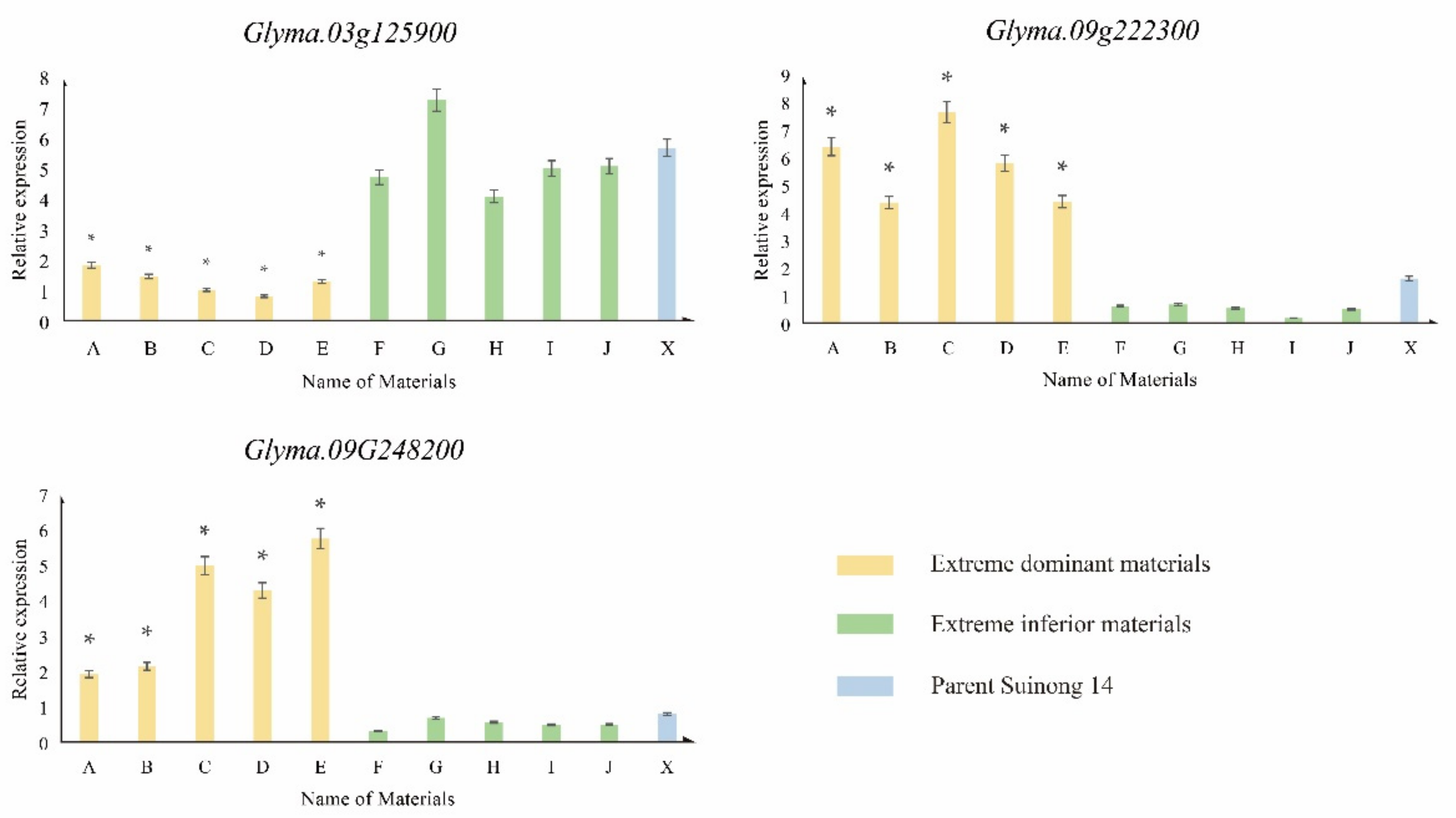 Genes 10 00943 g007
