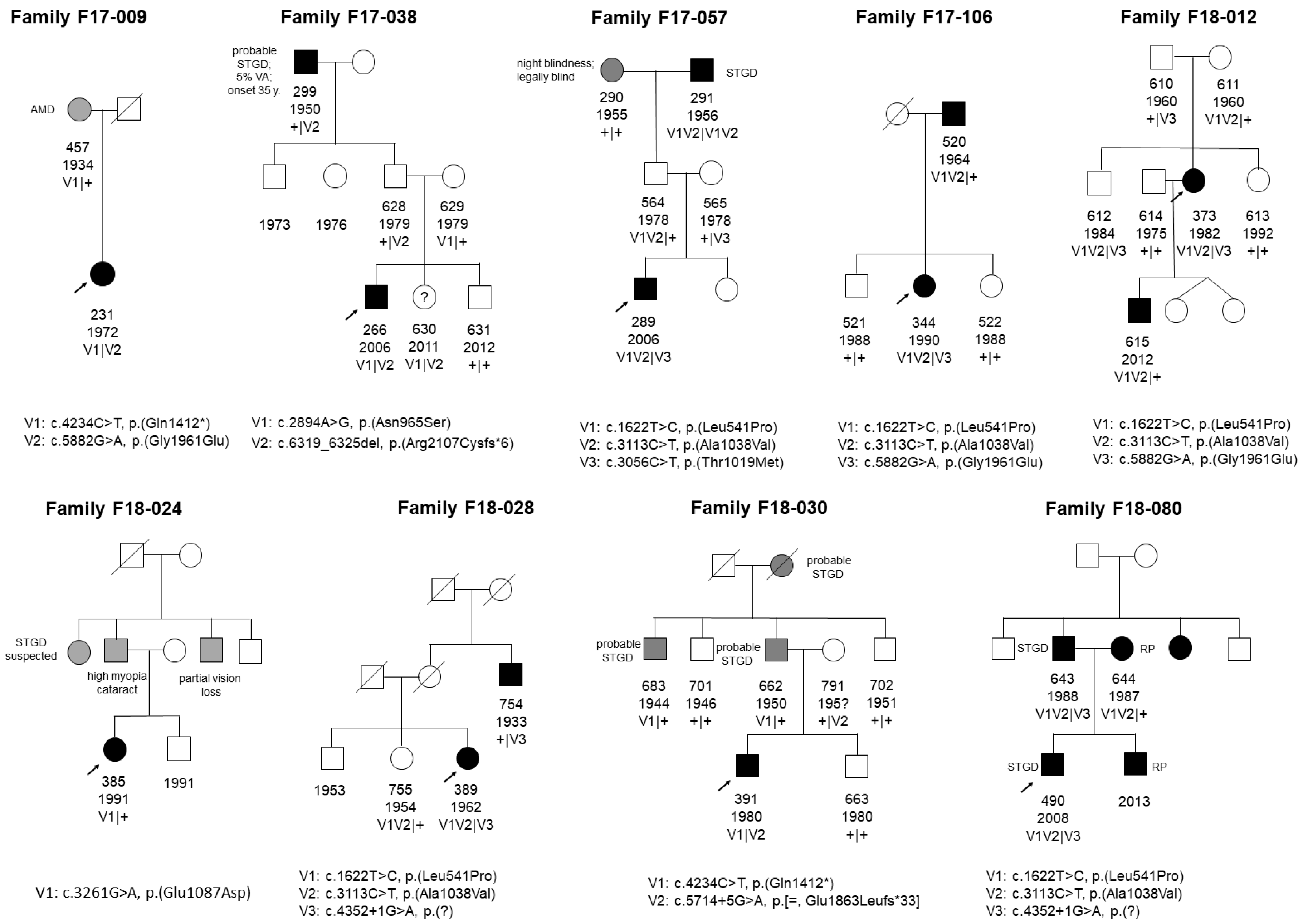 Genes 10 00959 g001 Genes 10 00959 g001